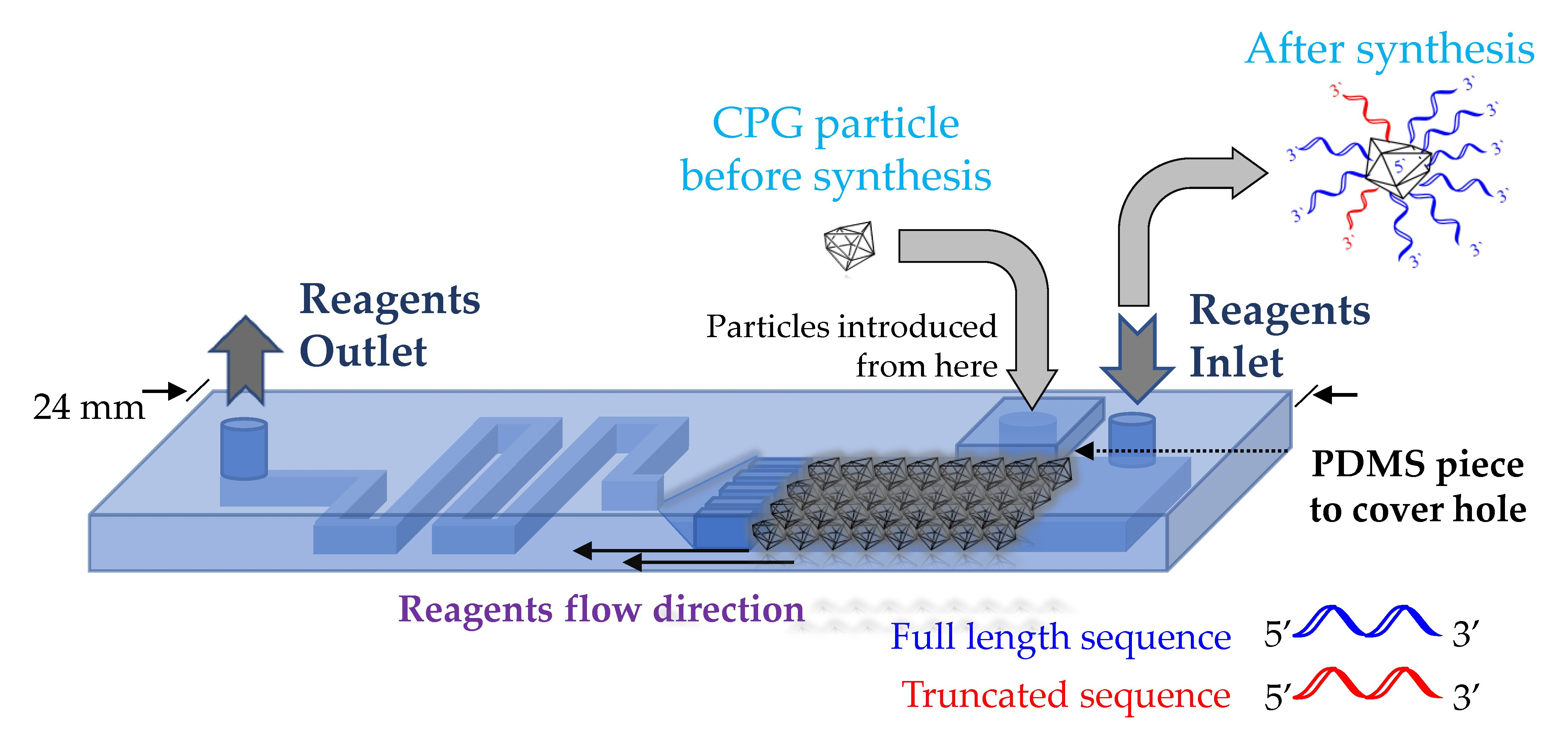 Applied Sciences | Free Full-Text | A Simple And Efficient Microfluidic ...