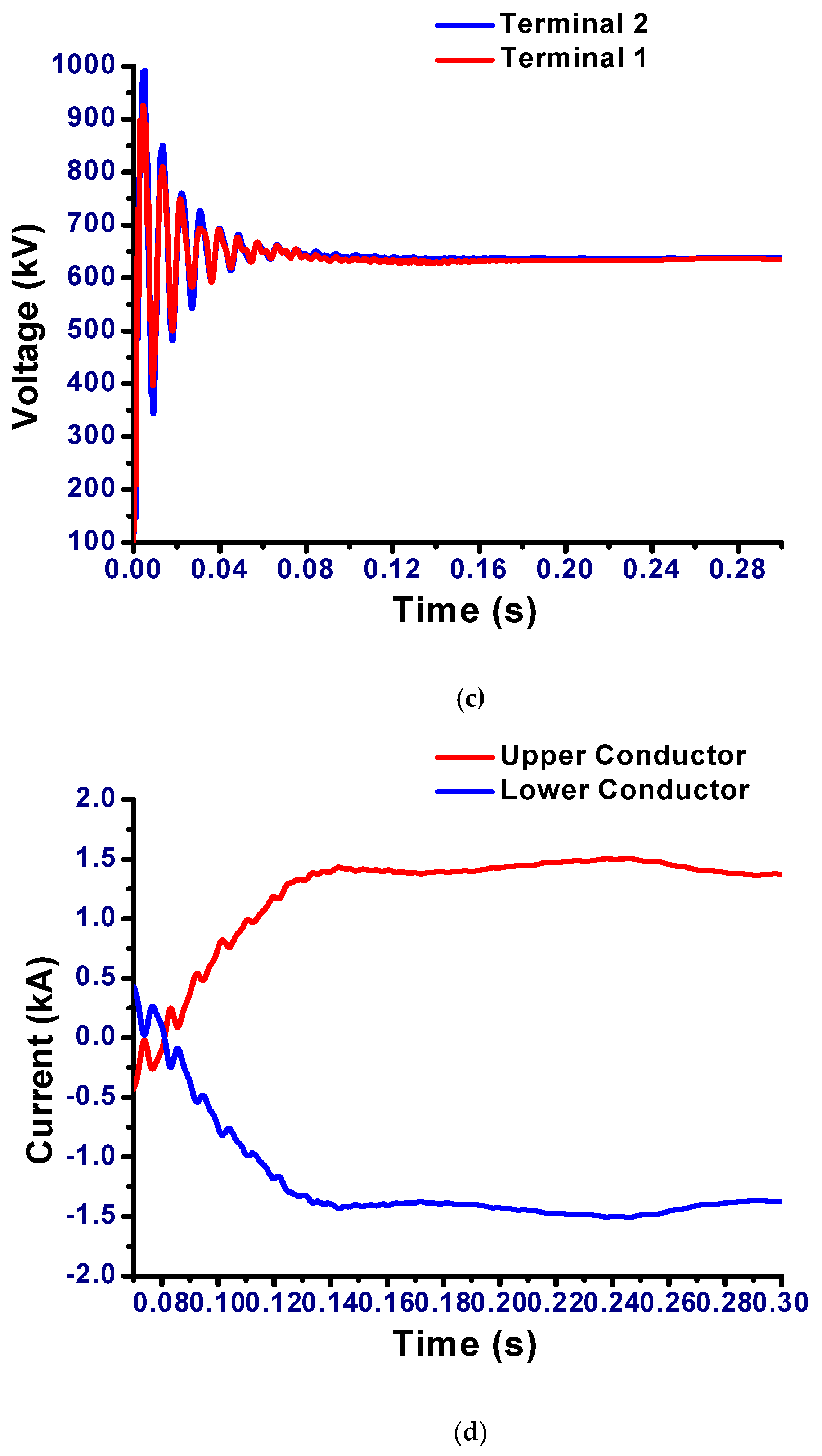 Applied Sciences | Free Full-Text | Circulating Current Reduction