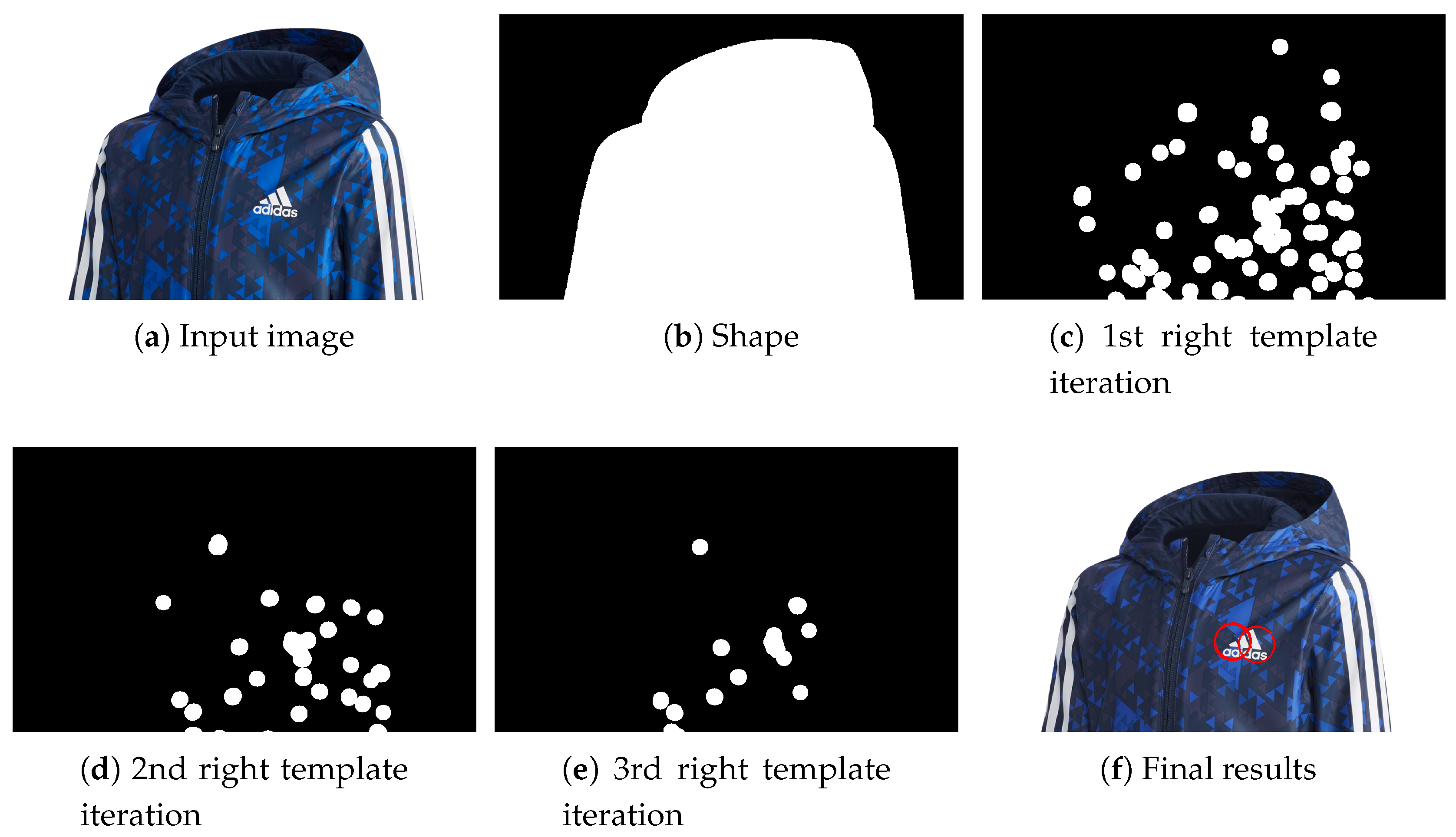 Applied Sciences | Free Full-Text | Fashion Product Classification through  Deep Learning and Computer Vision