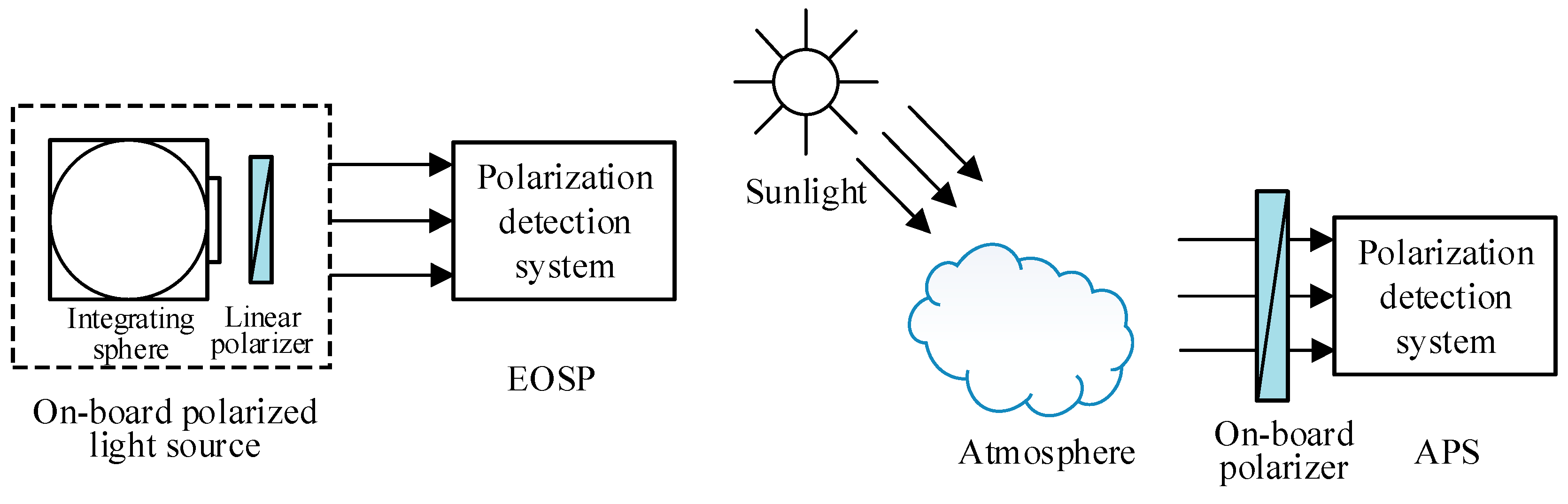 Applsci 09 01424 g004