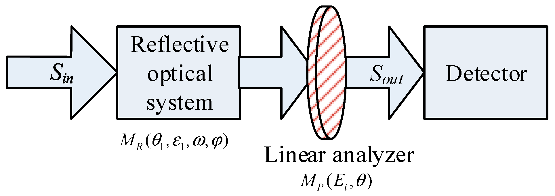 Applsci 09 01424 g005