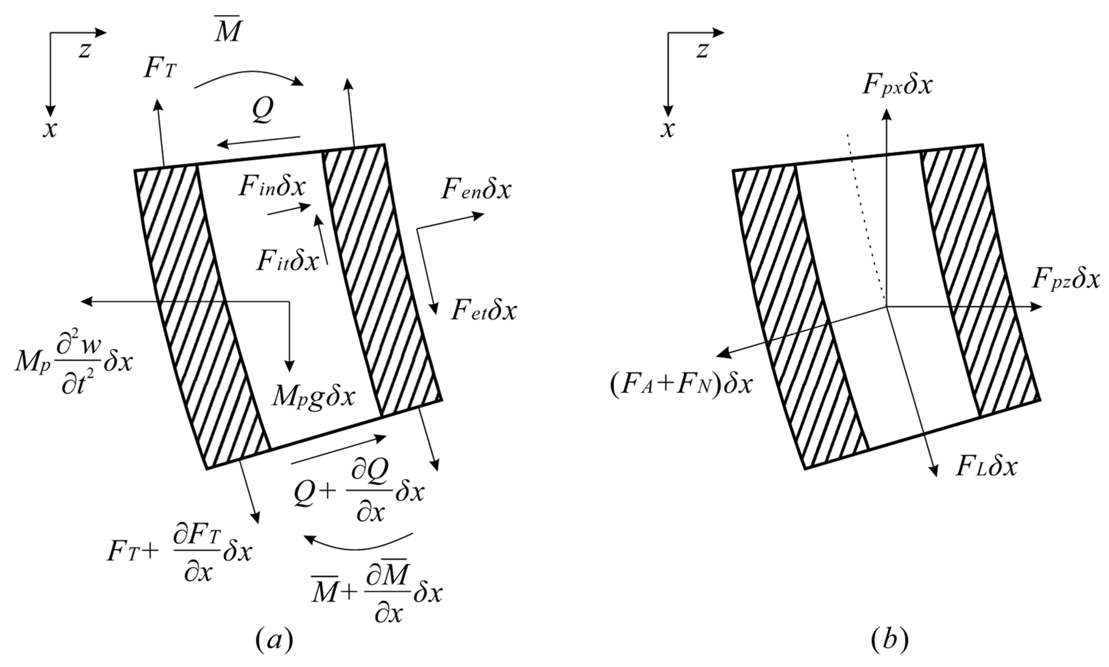 Applsci 09 01425 g004