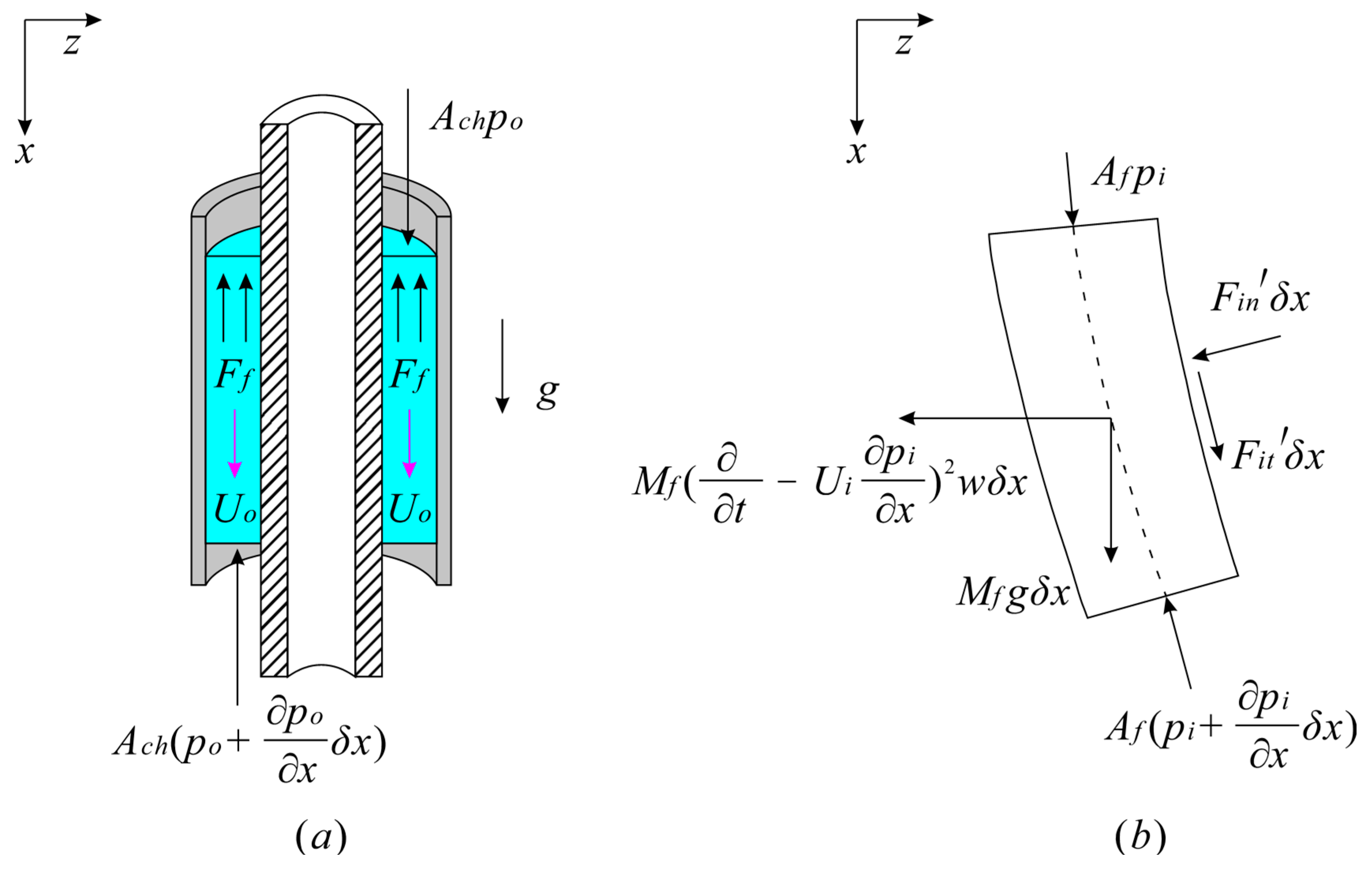 Applsci 09 01425 g005