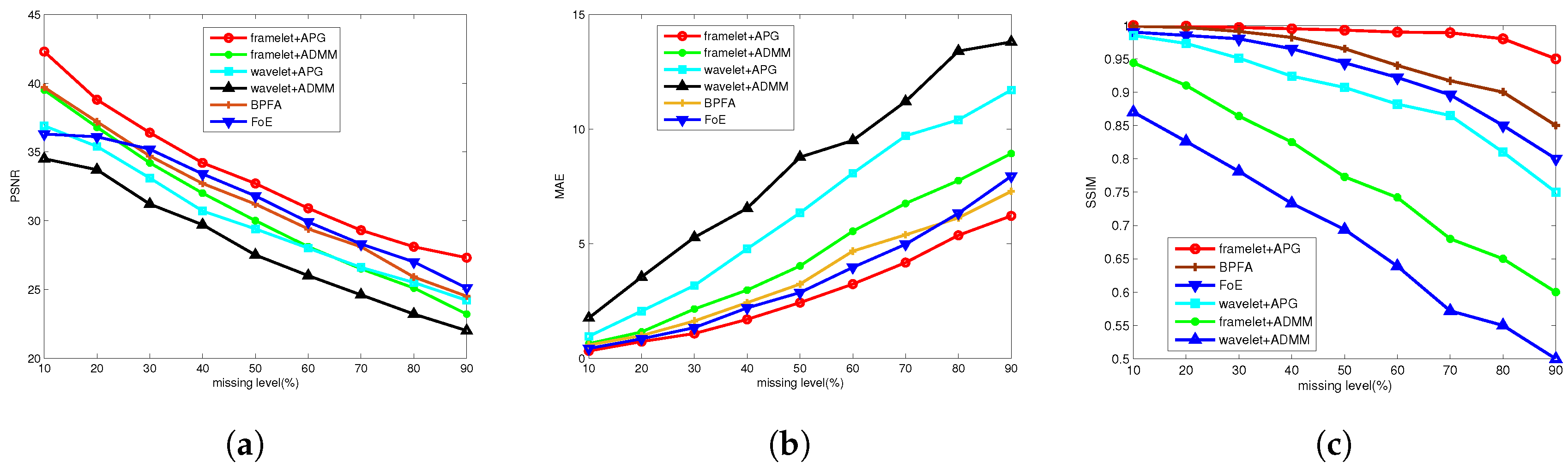 Applsci 09 01426 g005 Applsci 09 01426 g005