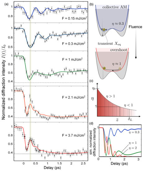 Towards Quantum Secure Free Space Time Transfer - Ben Sparkes 