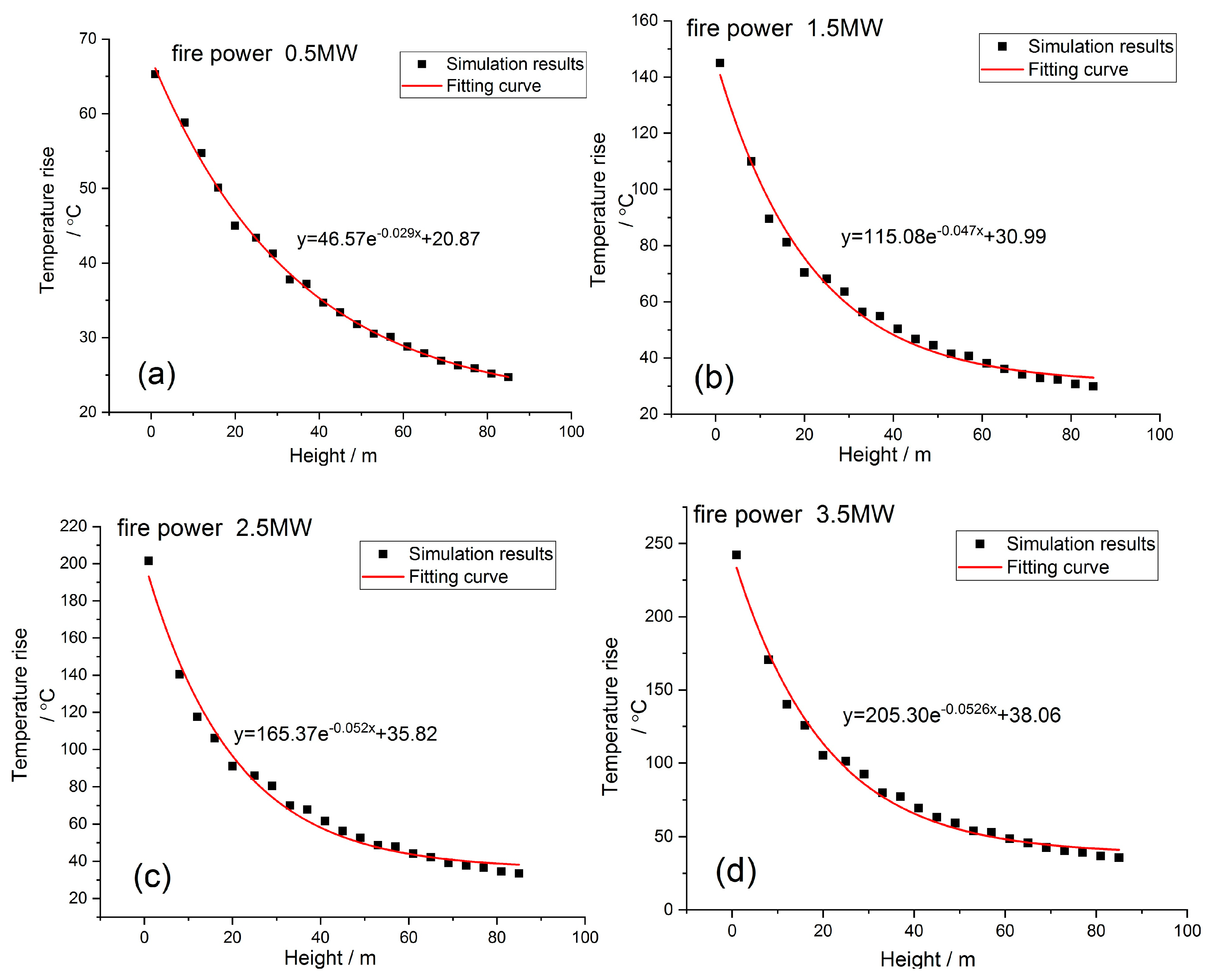 Applsci 09 01431 g007 Applsci 09 01431 g007