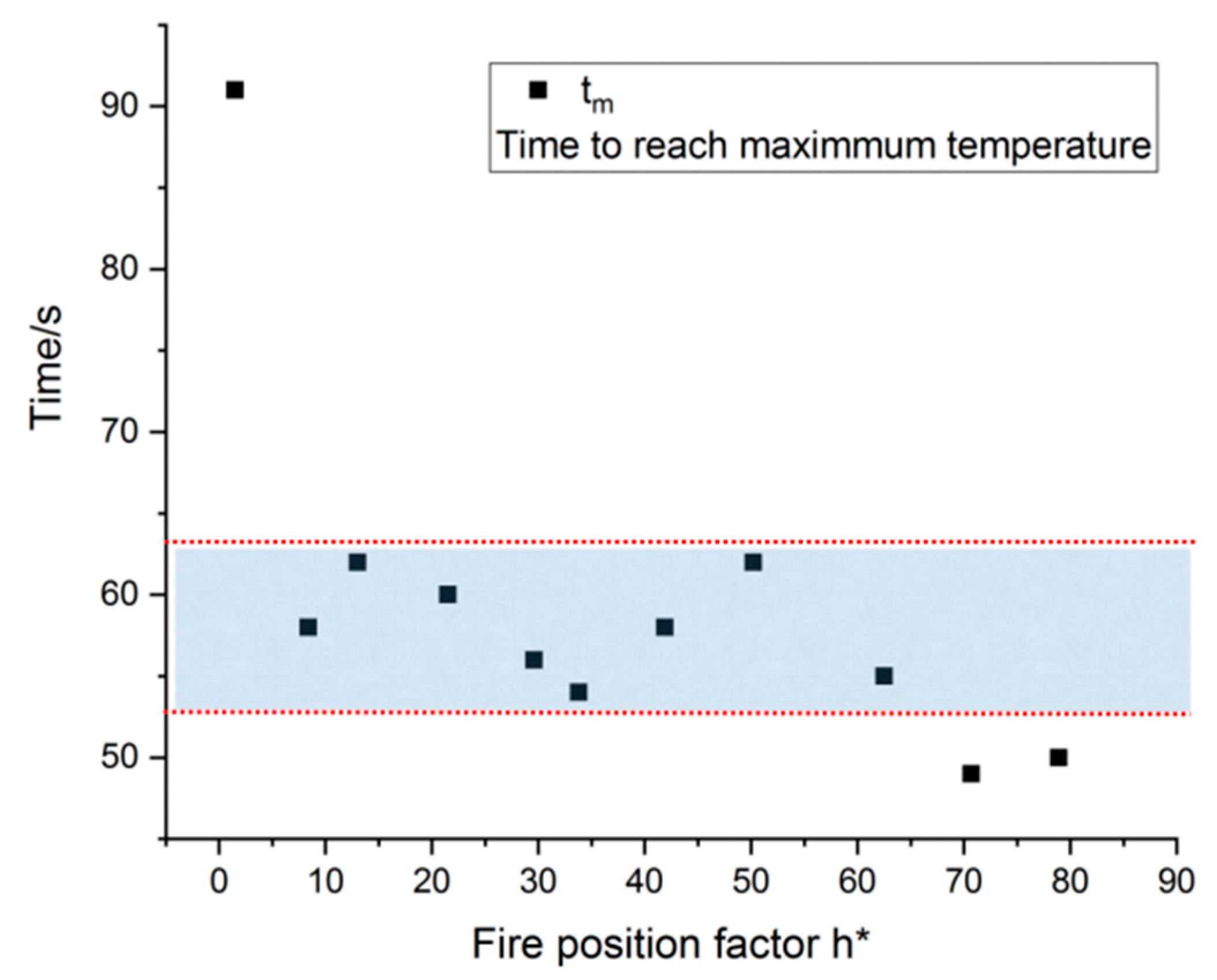 Applsci 09 01431 g012 Applsci 09 01431 g012