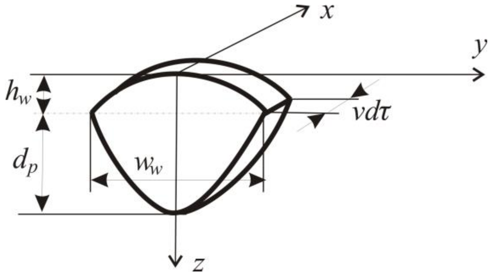 Applsci 09 01472 g002 Applsci 09 01472 g002