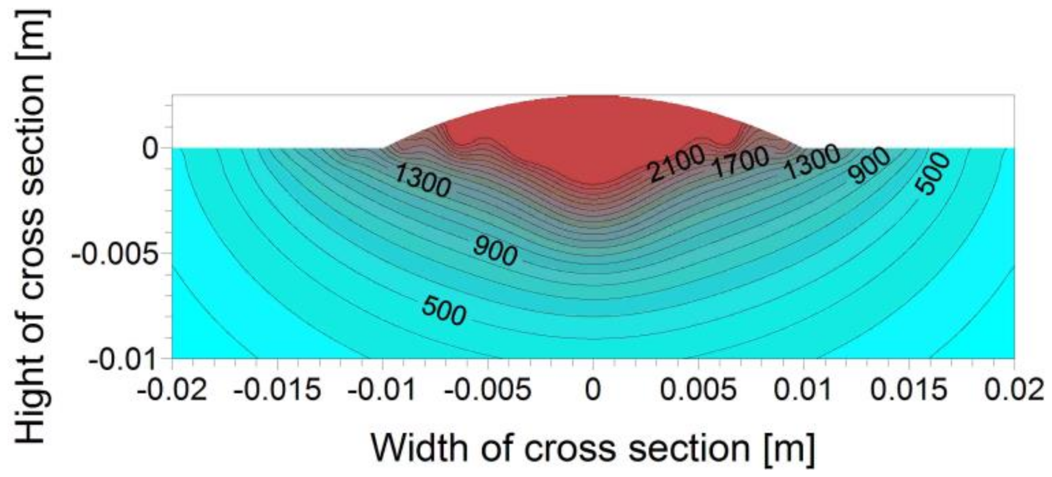Applsci 09 01472 g006 Applsci 09 01472 g006