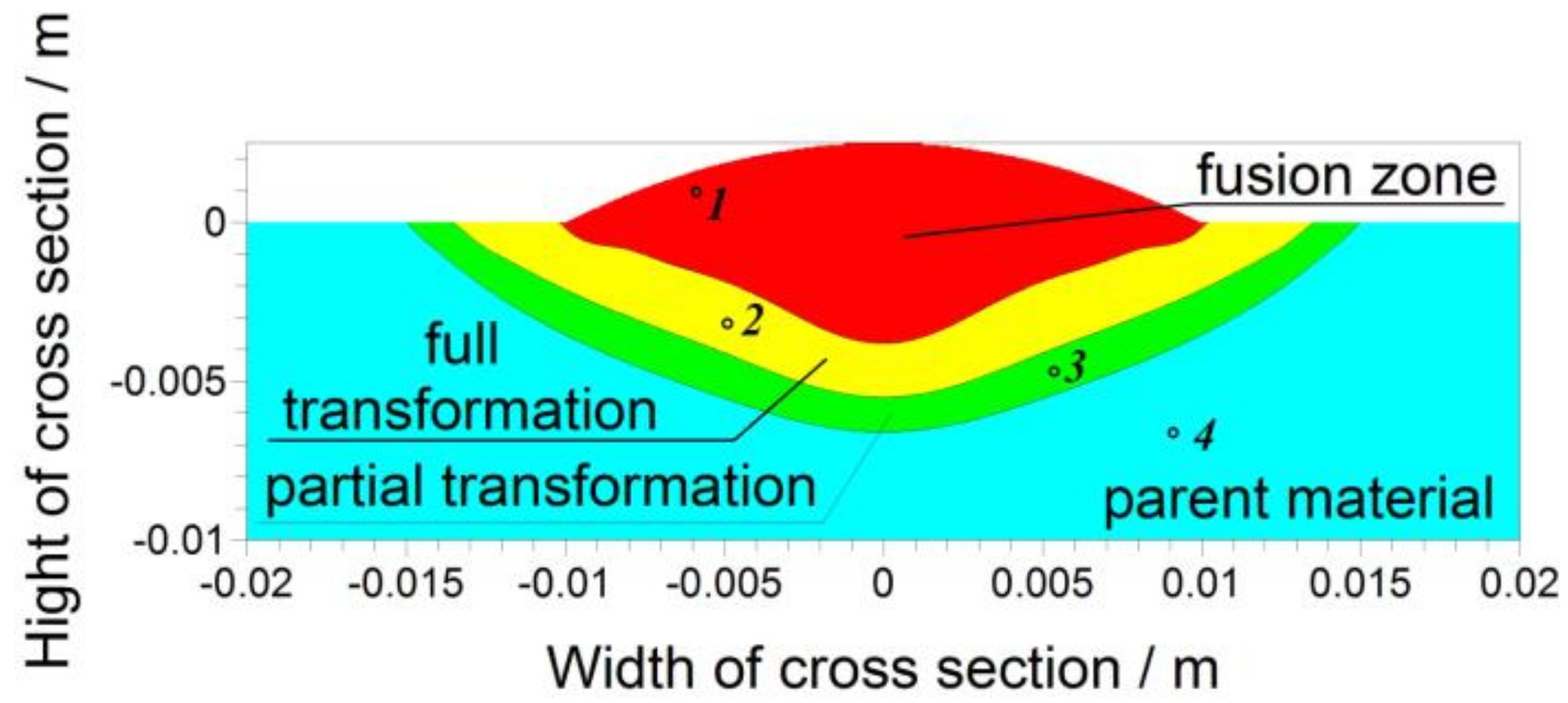 Applsci 09 01472 g007 Applsci 09 01472 g007