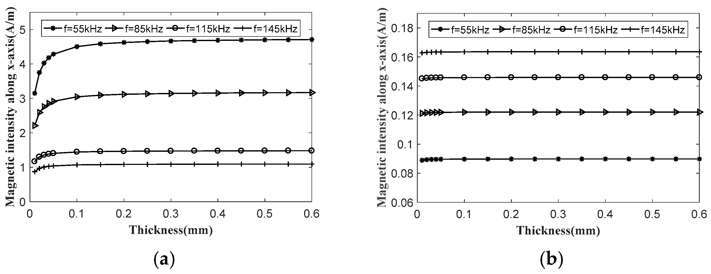 Applsci 09 01477 g011