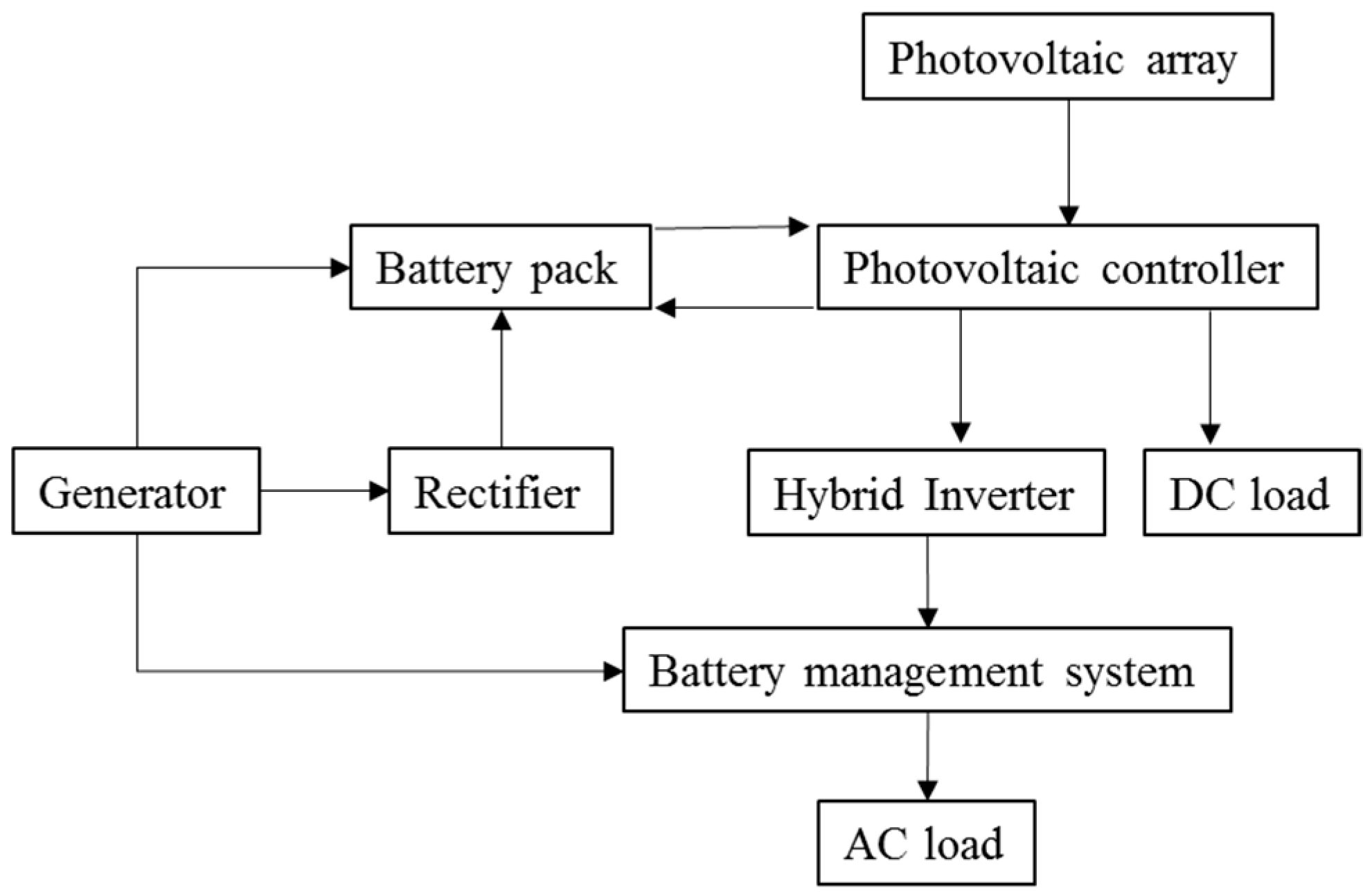 Applsci 09 01478 g004 Applsci 09 01478 g004