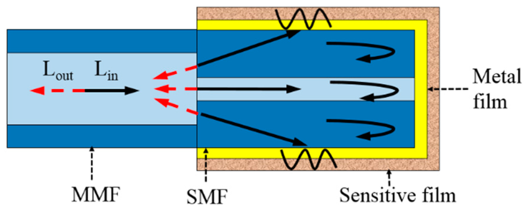 Applsci 09 01480 g001