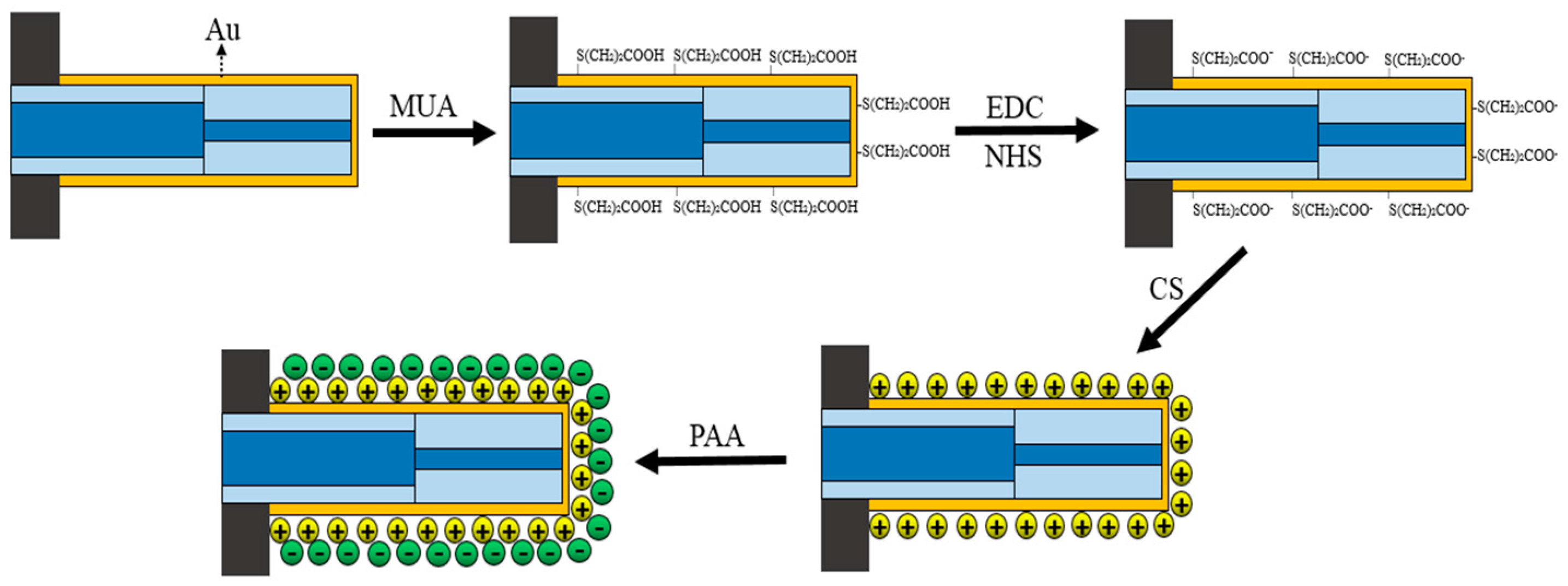 Applsci 09 01480 g005