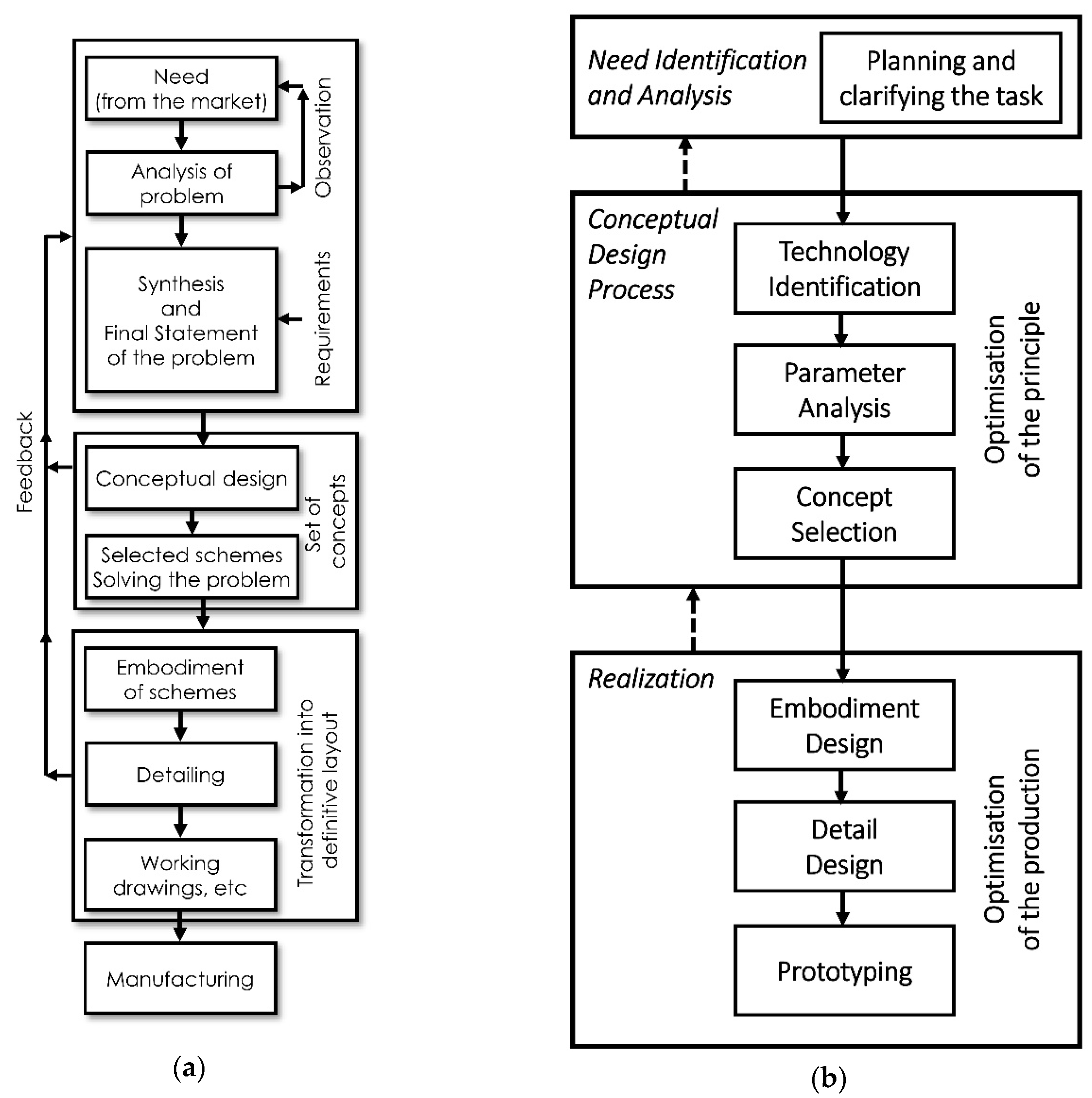 Applied Sciences Free Full Text Application Of A Design