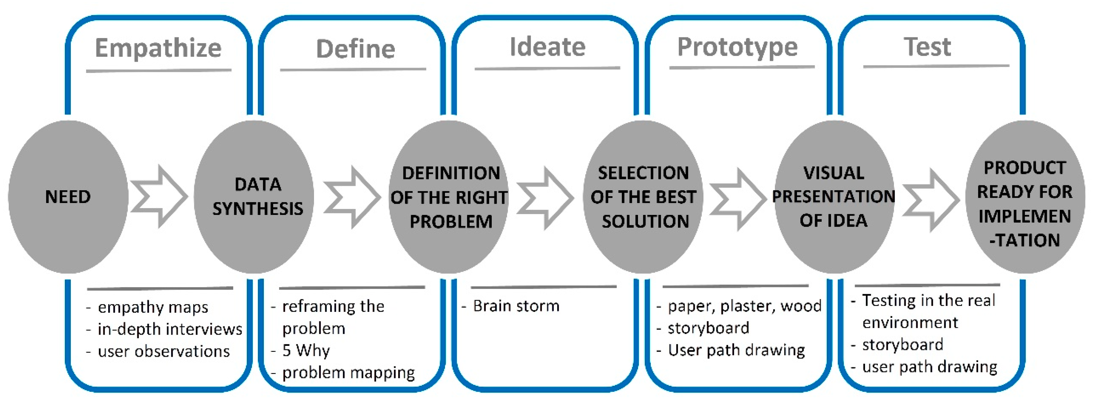 Applied Sciences Free Full Text Application Of A Design