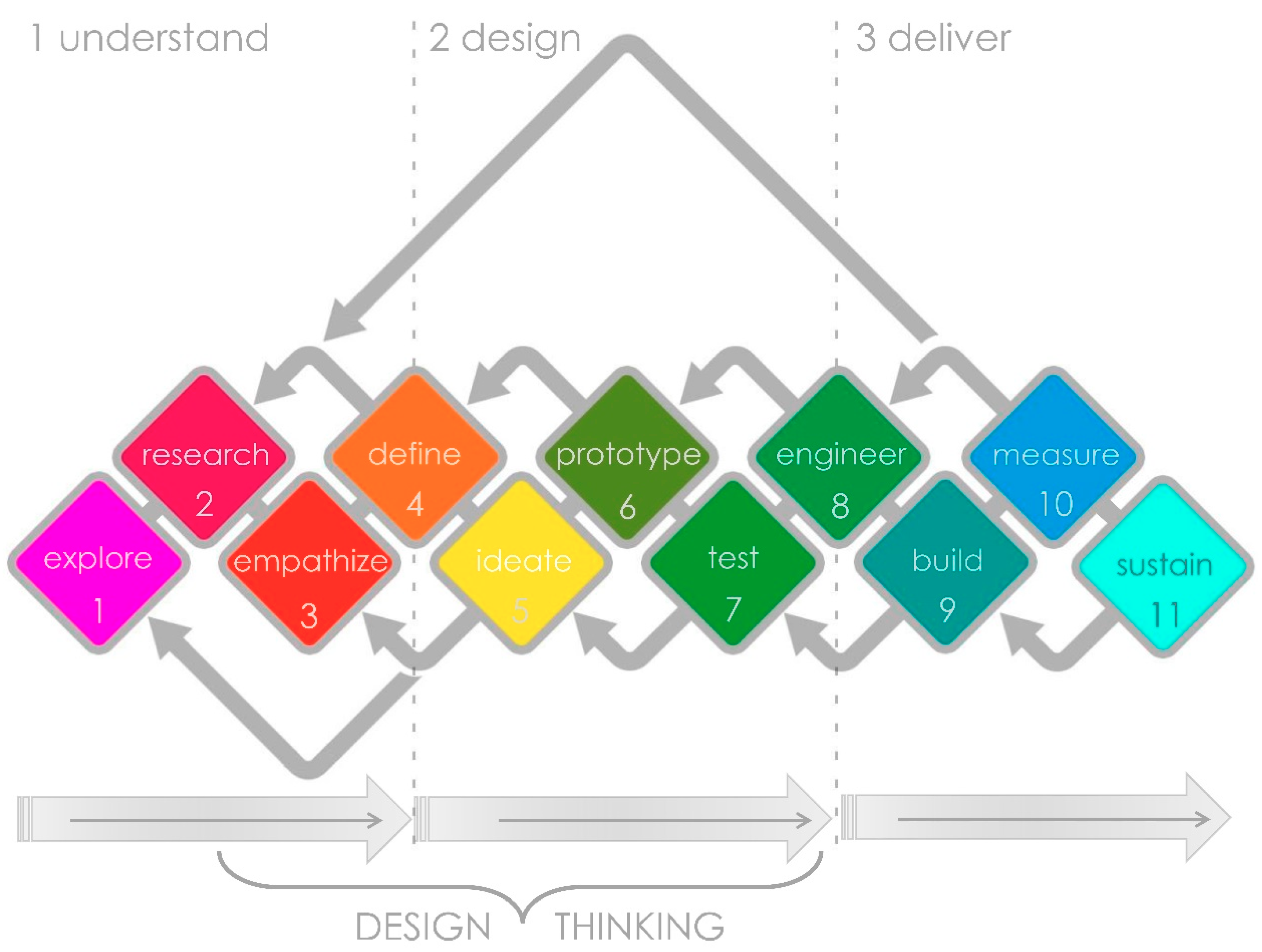 Applied Sciences Free Full Text Application Of A Design