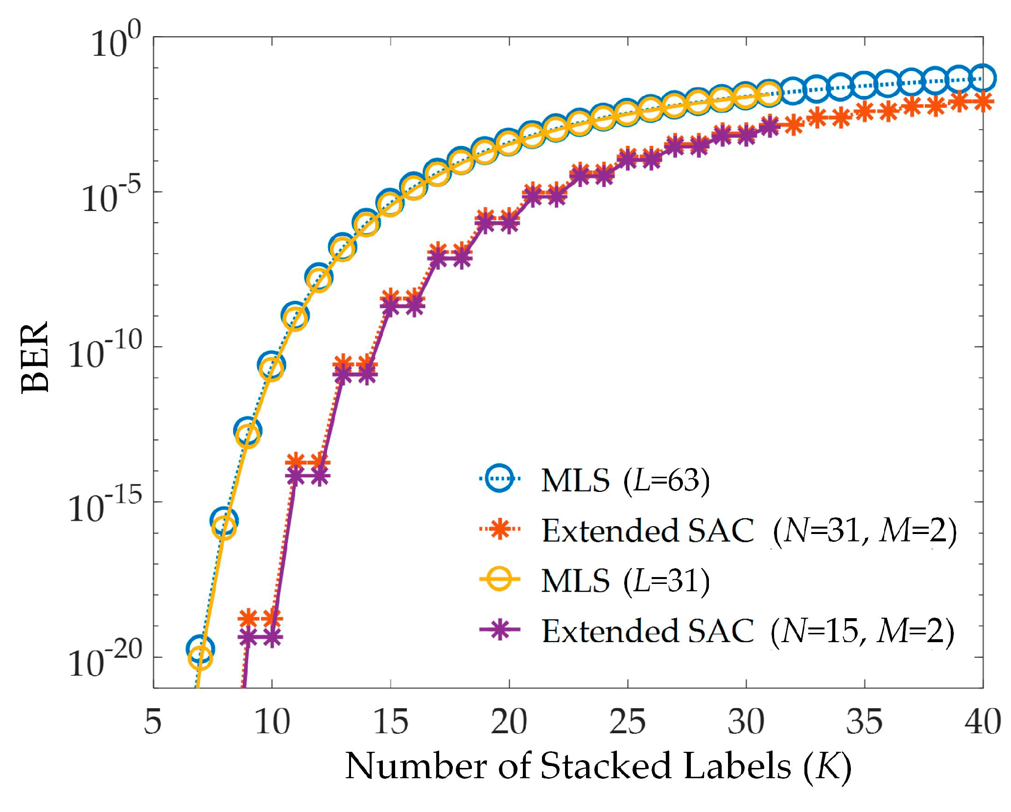Applied Sciences | Free Full-Text | Packet Switching Strategy and Node  Architecture of Extended Spectral-Amplitude-Coding Labels in GMPLS Networks  | HTML