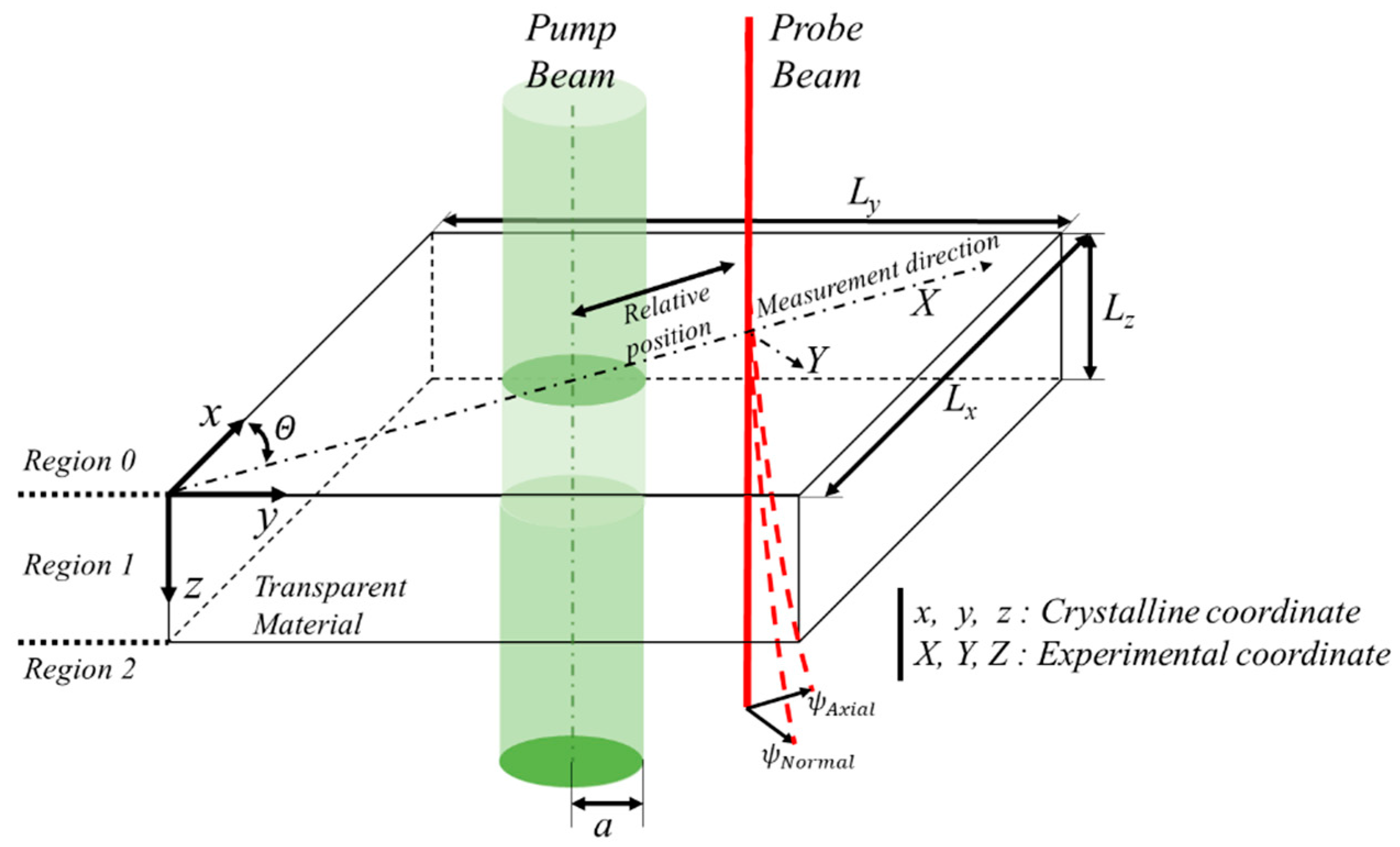 Applsci 09 01522 g003