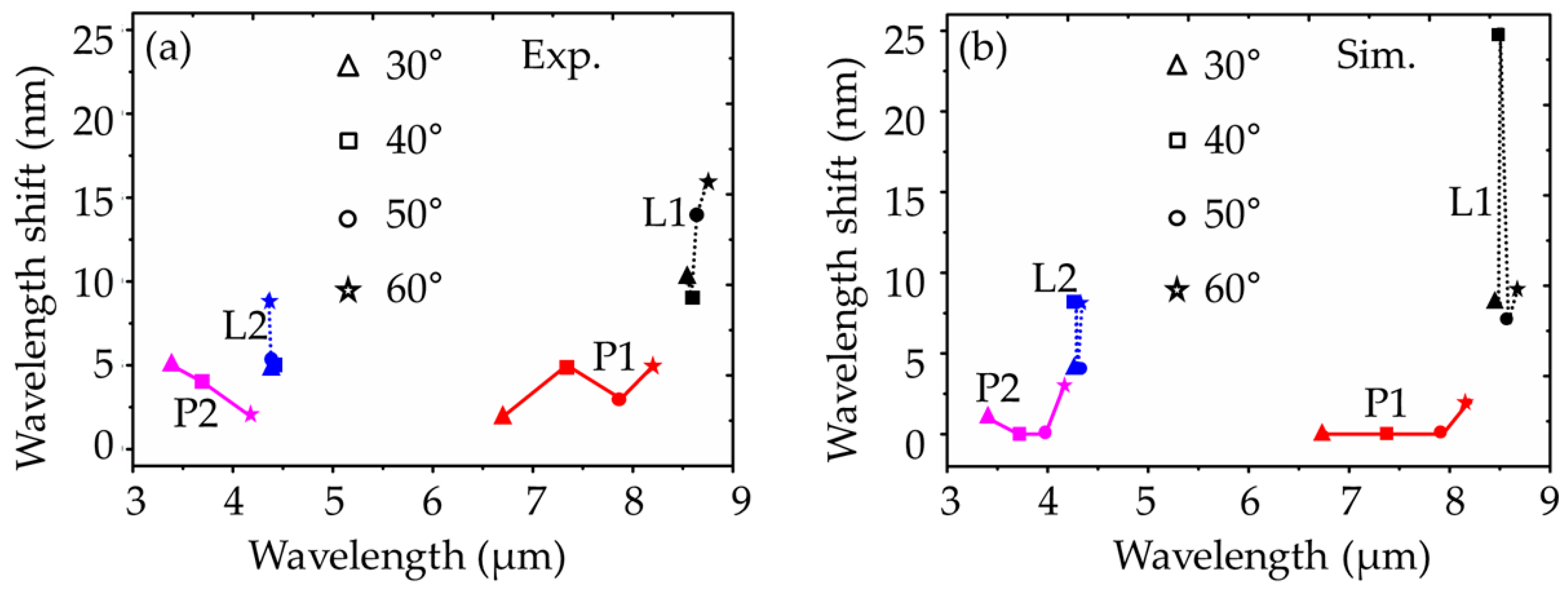 Applsci 09 01524 g004 Applsci 09 01524 g004