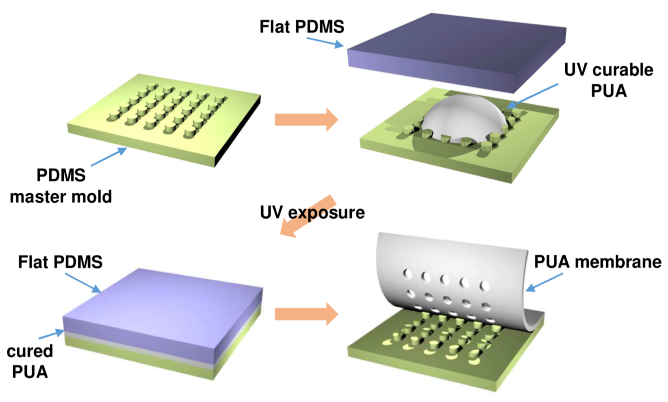 Applsci 09 01565 g006
