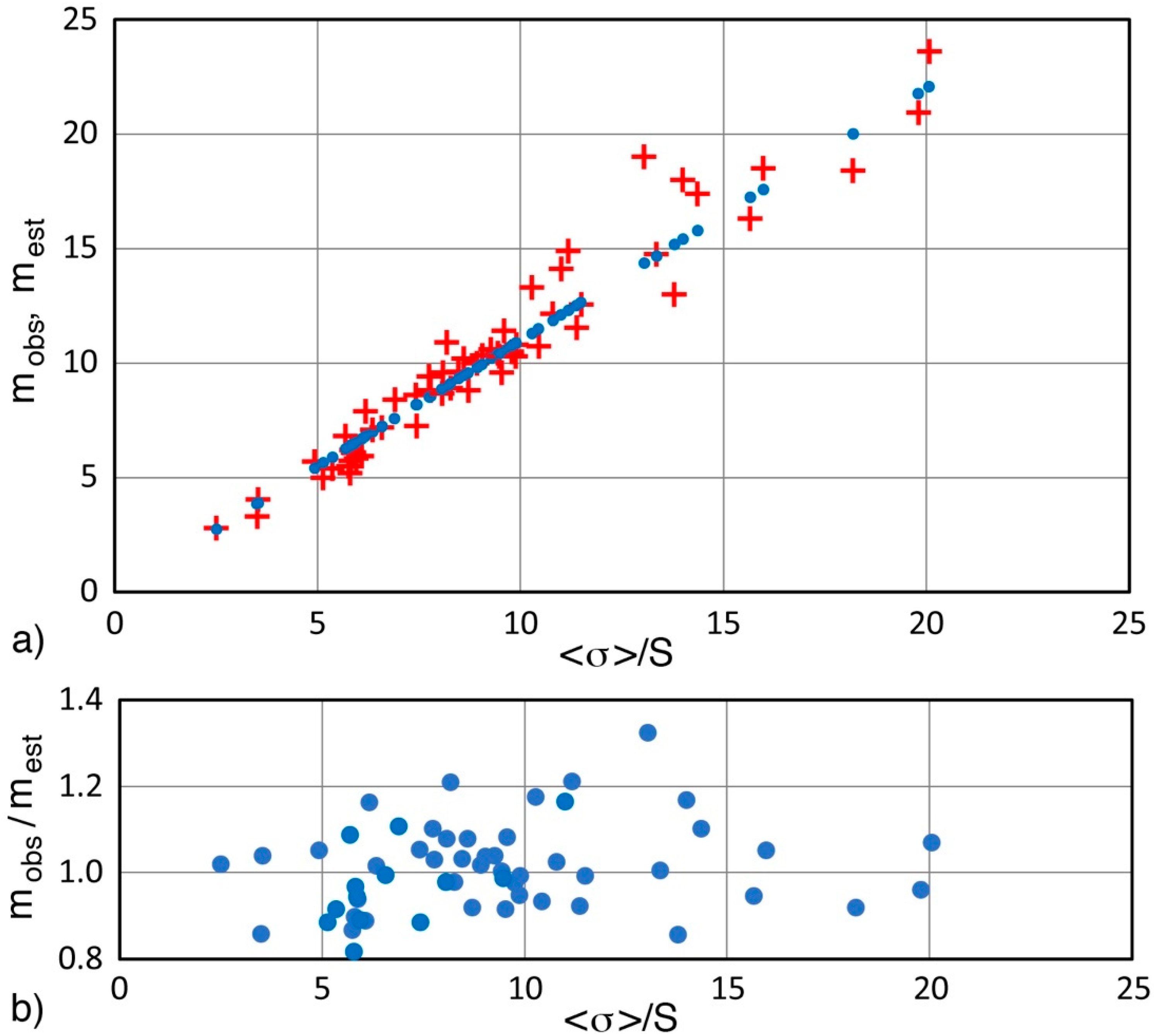 Applsci 09 01575 g006