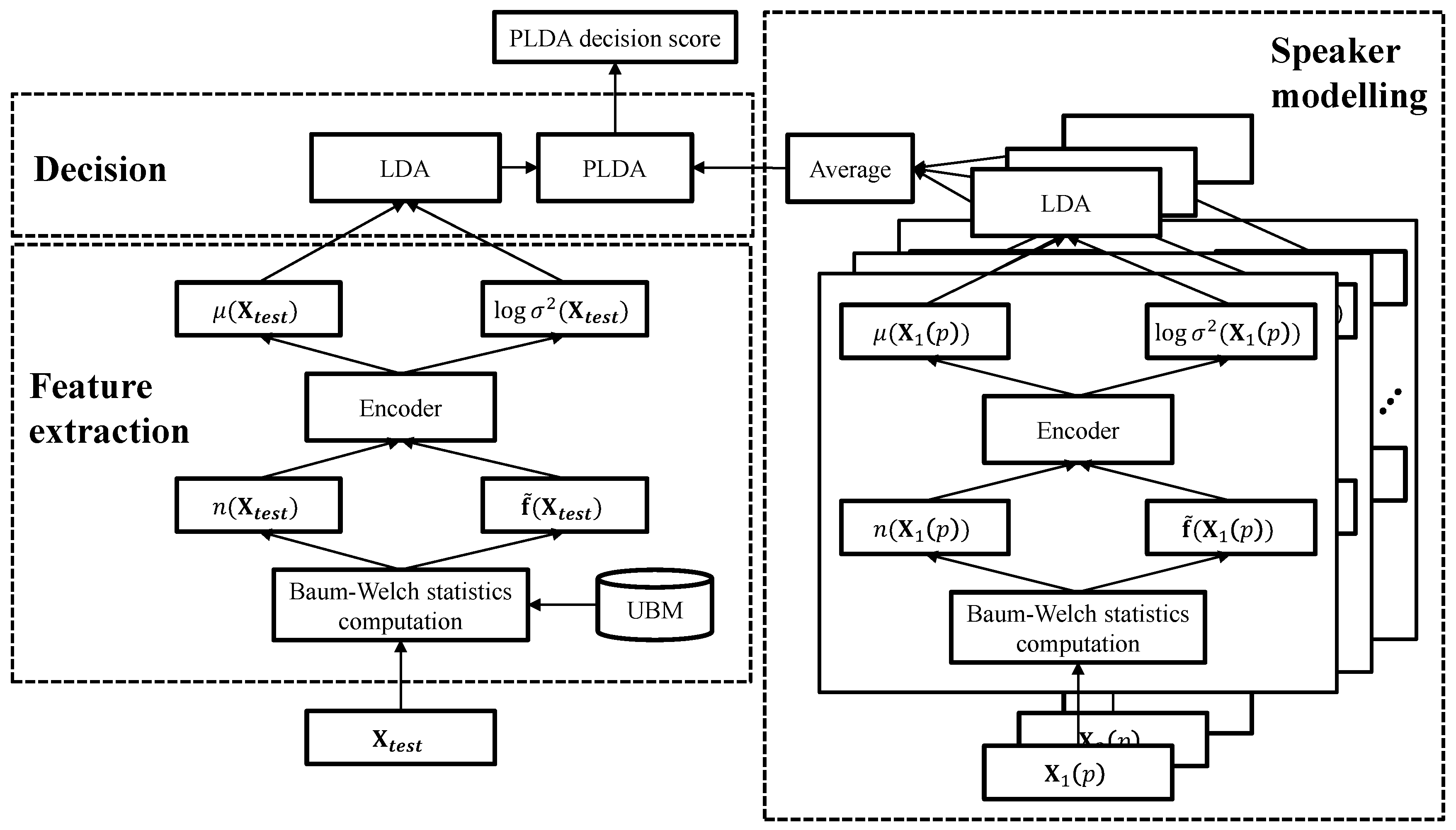 Decision modeling. Speaker verification model. Application of Automatic Speaker verification.