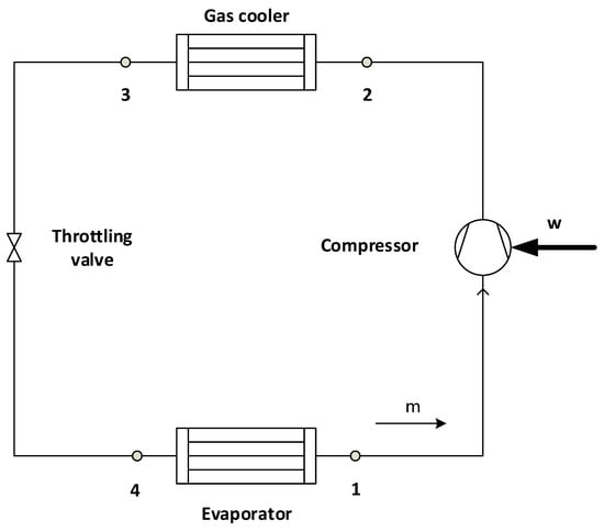 Applied Sciences | Free Full-Text | CO2 Transcritical Refrigeration ...