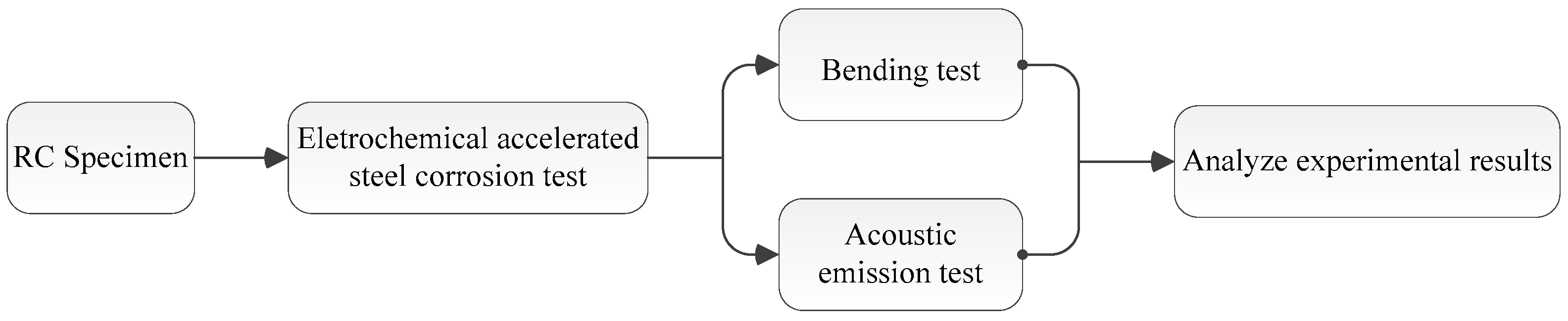 Applsci 09 01640 g002