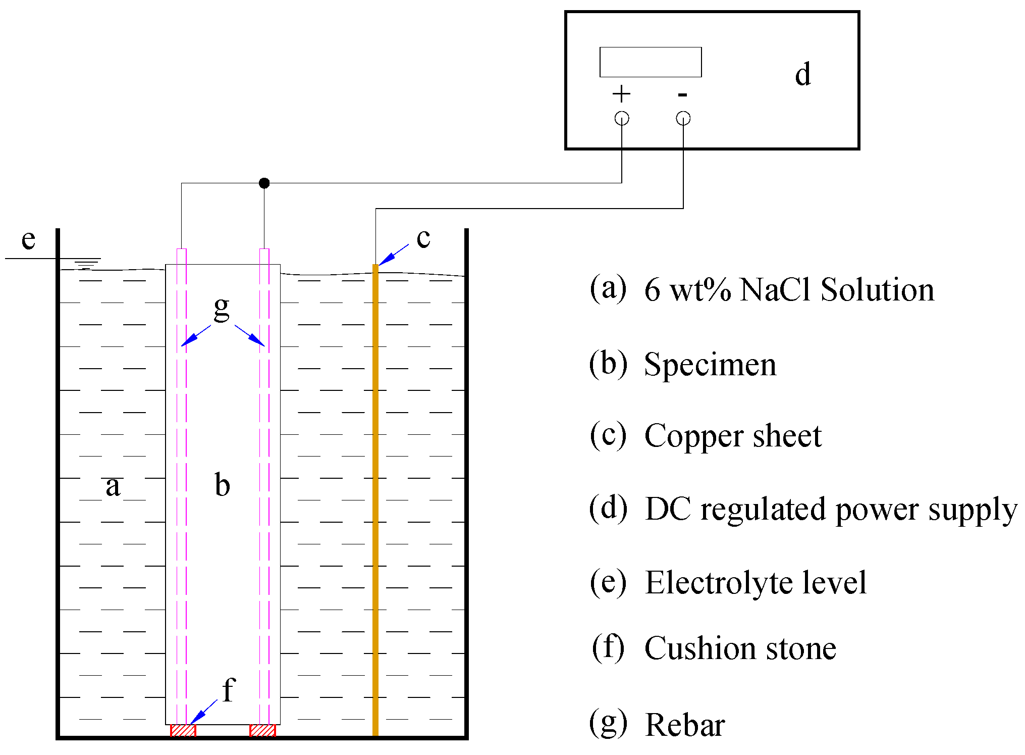 Applsci 09 01640 g003