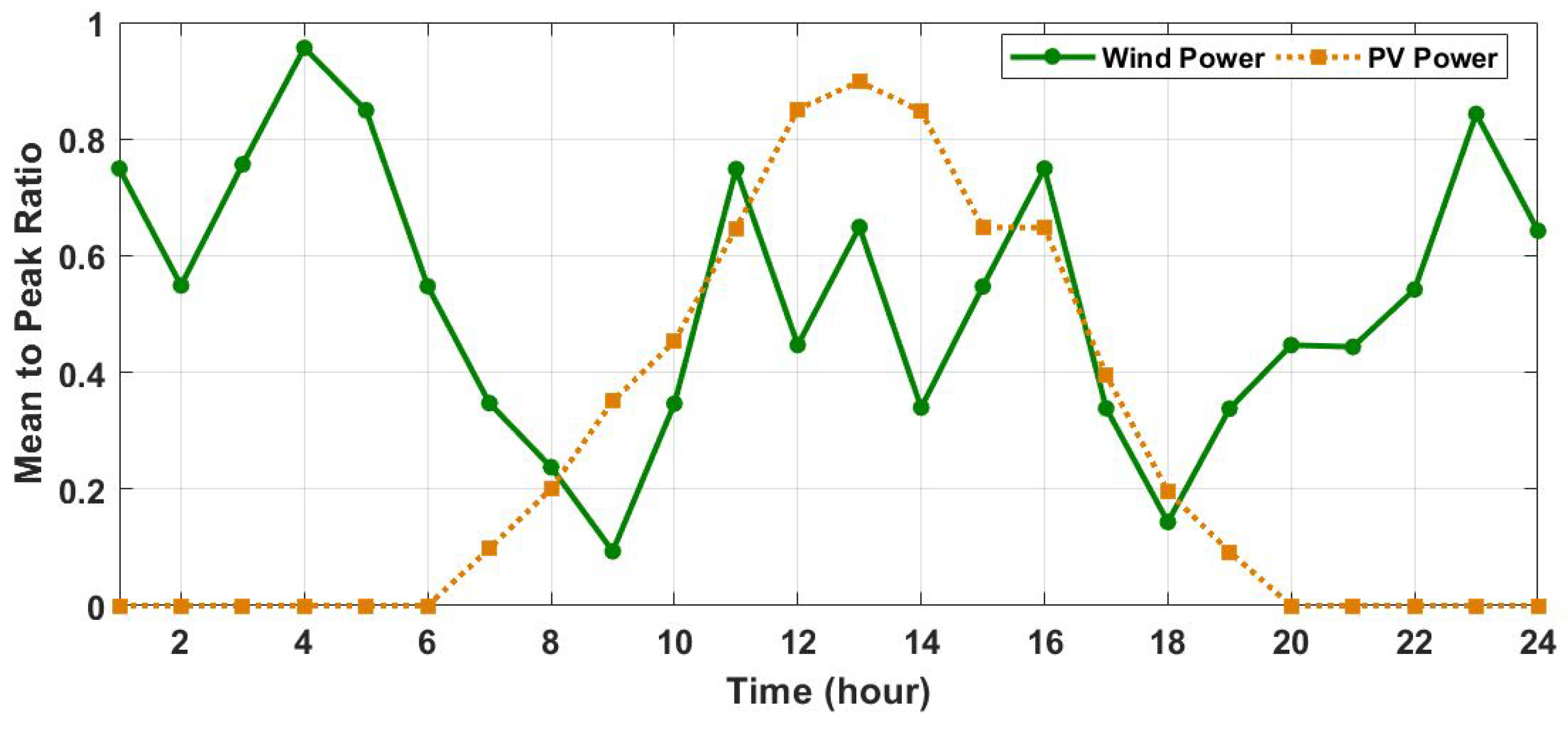 Applsci 09 01658 g004