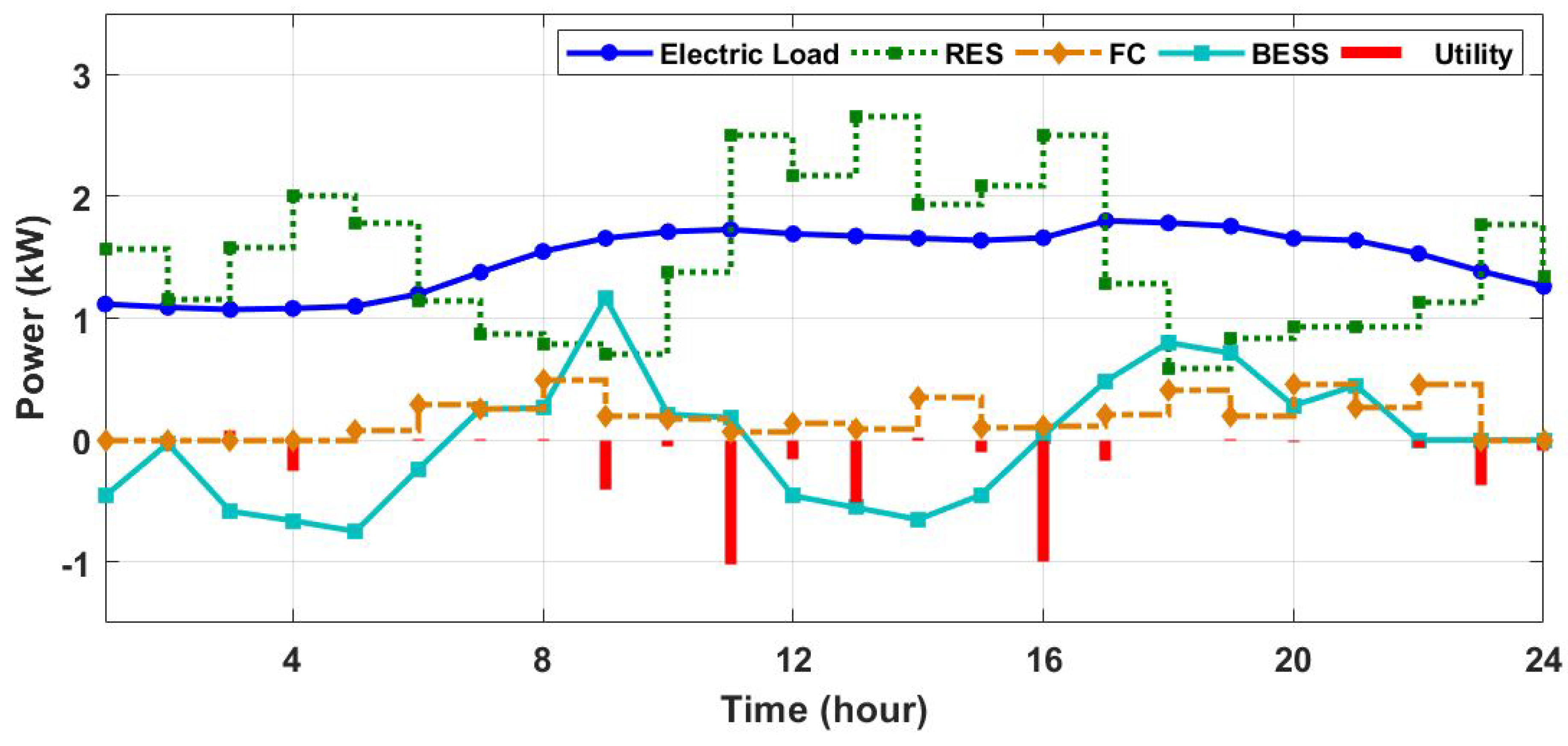Applsci 09 01658 g009