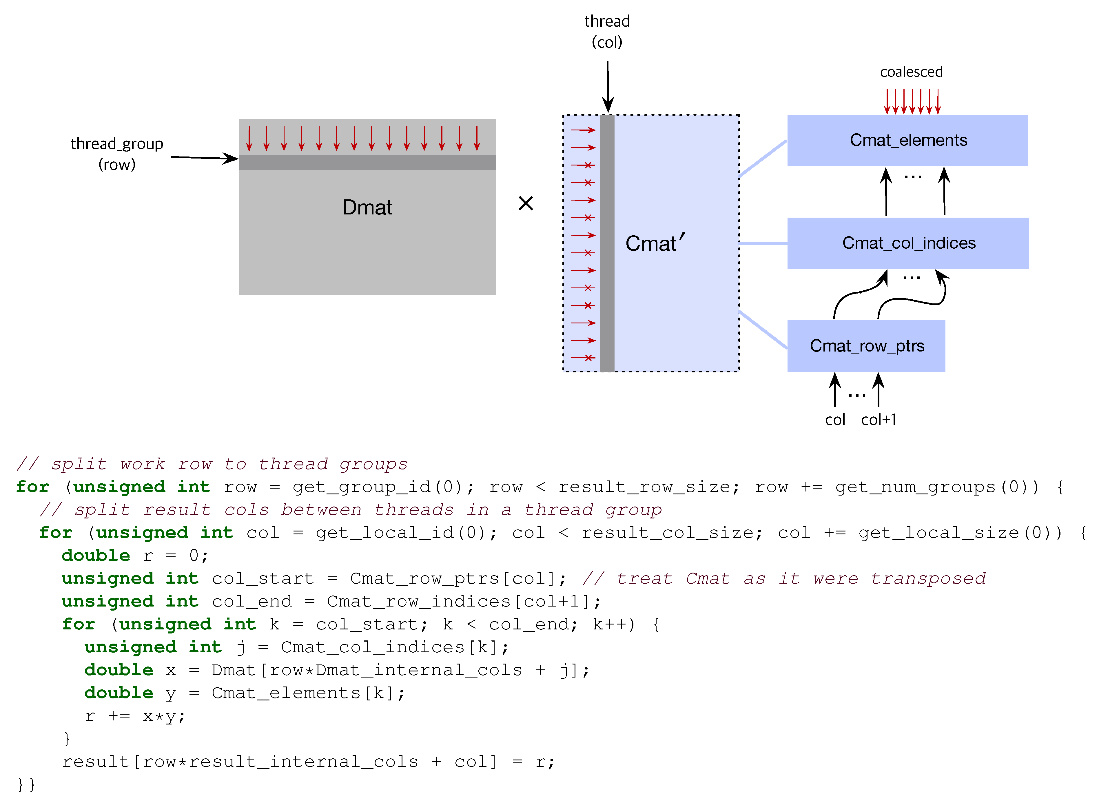 Opencl sales deep learning