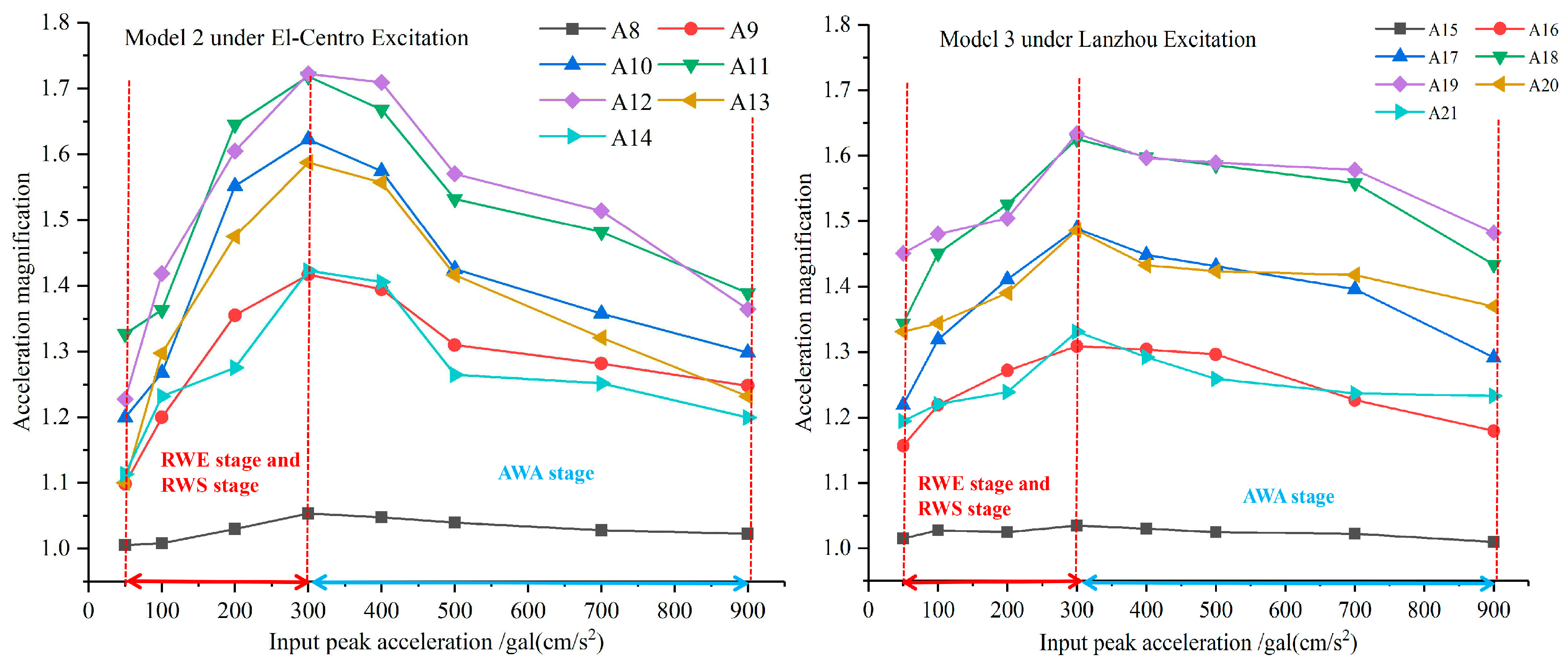 Applsci 09 01677 g012