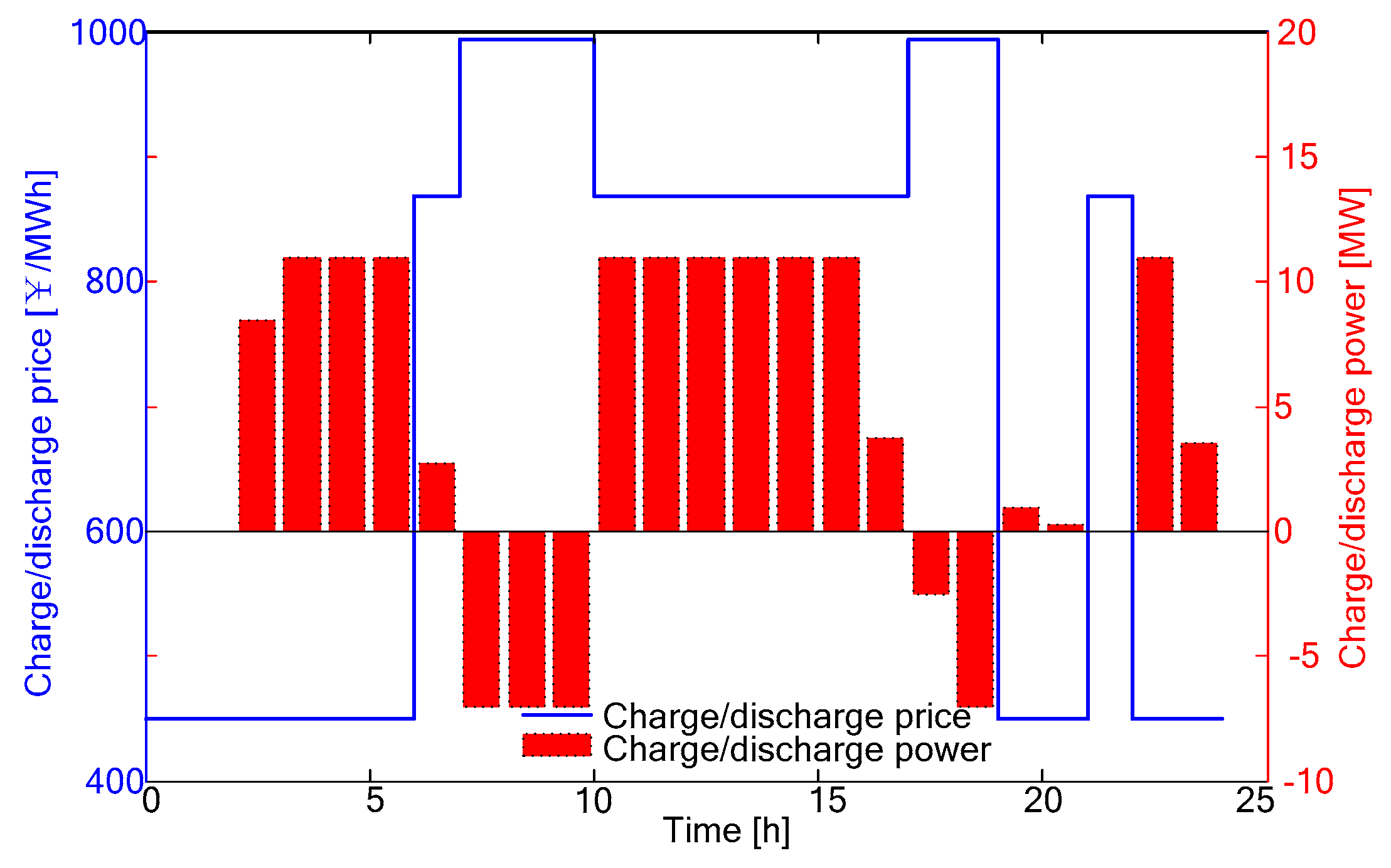Applsci 09 01679 g005
