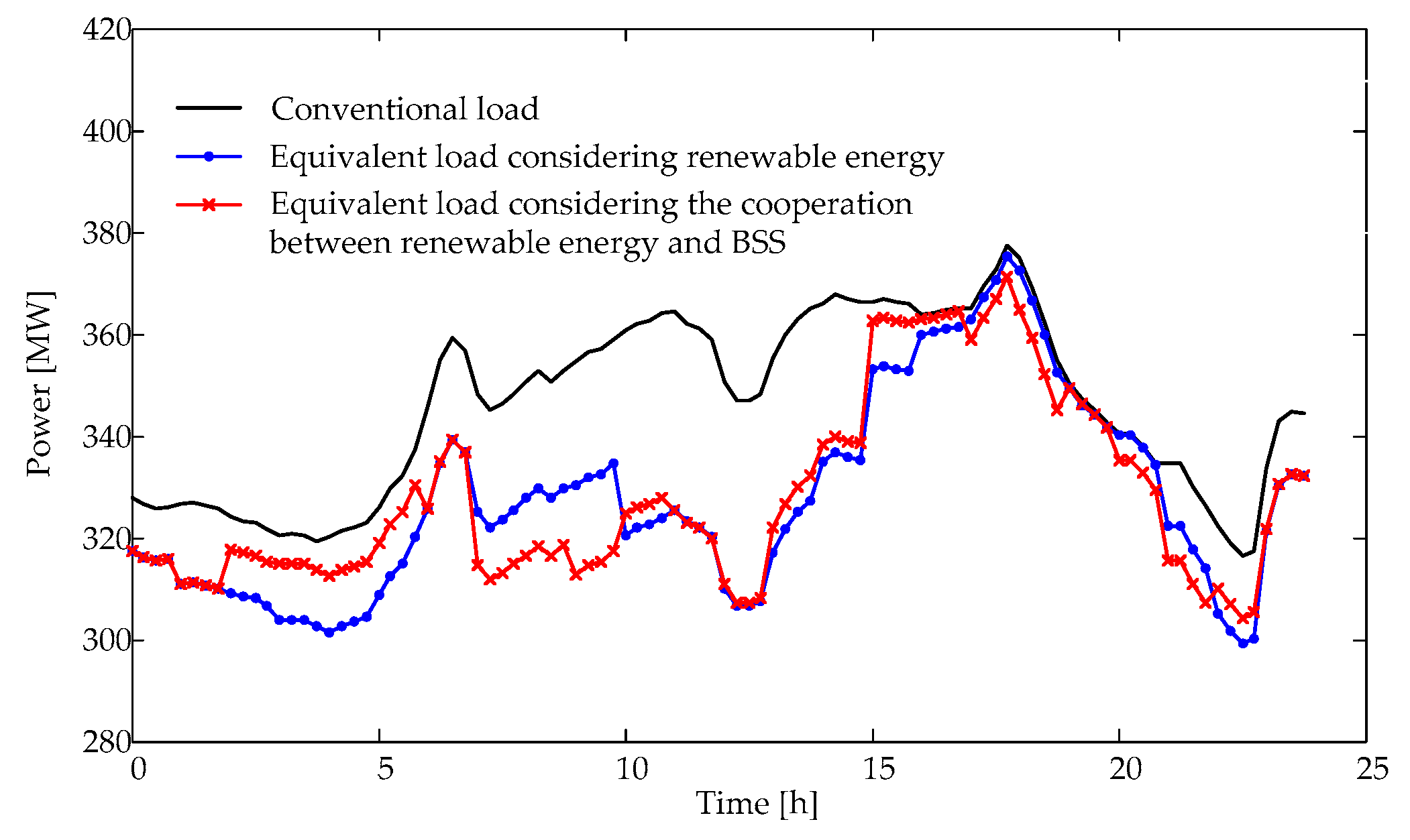 Applsci 09 01679 g007