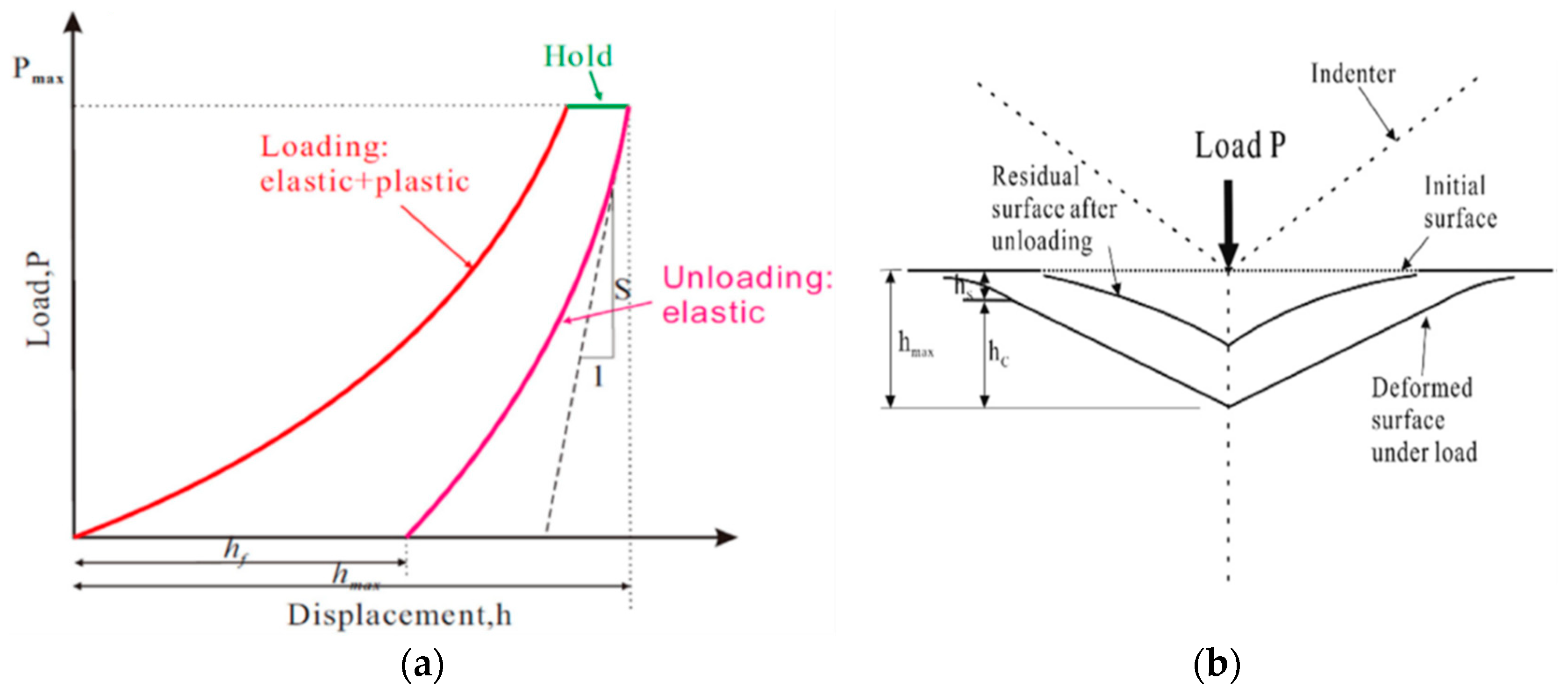 Applsci 09 01686 g003