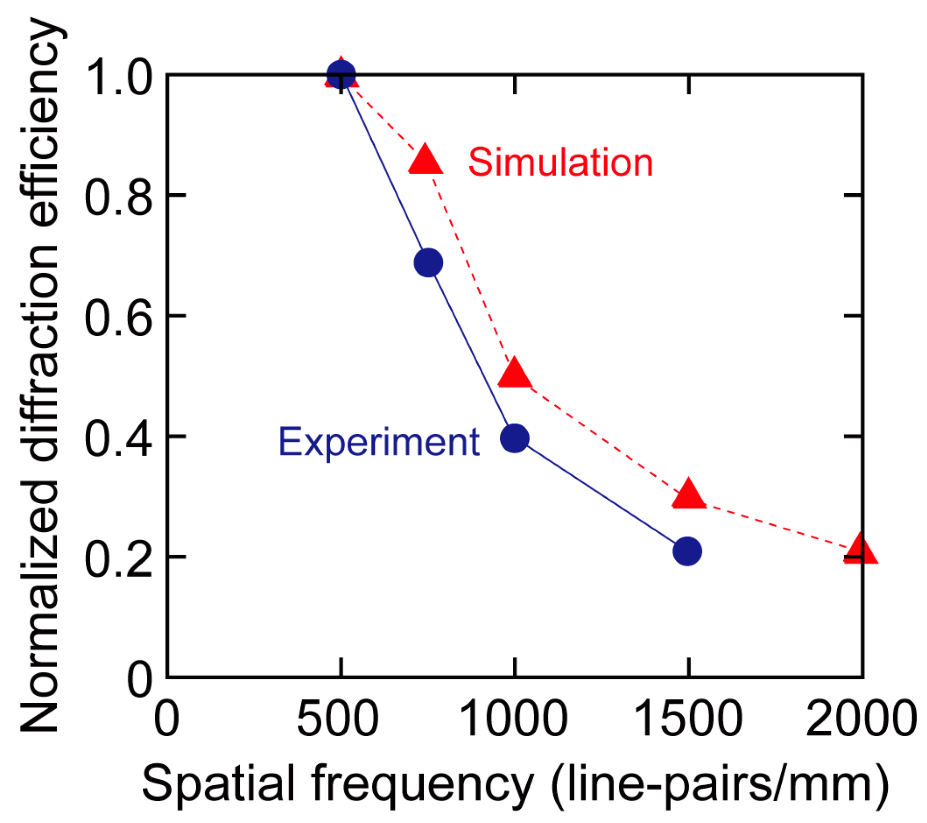 Applsci 09 01738 g004