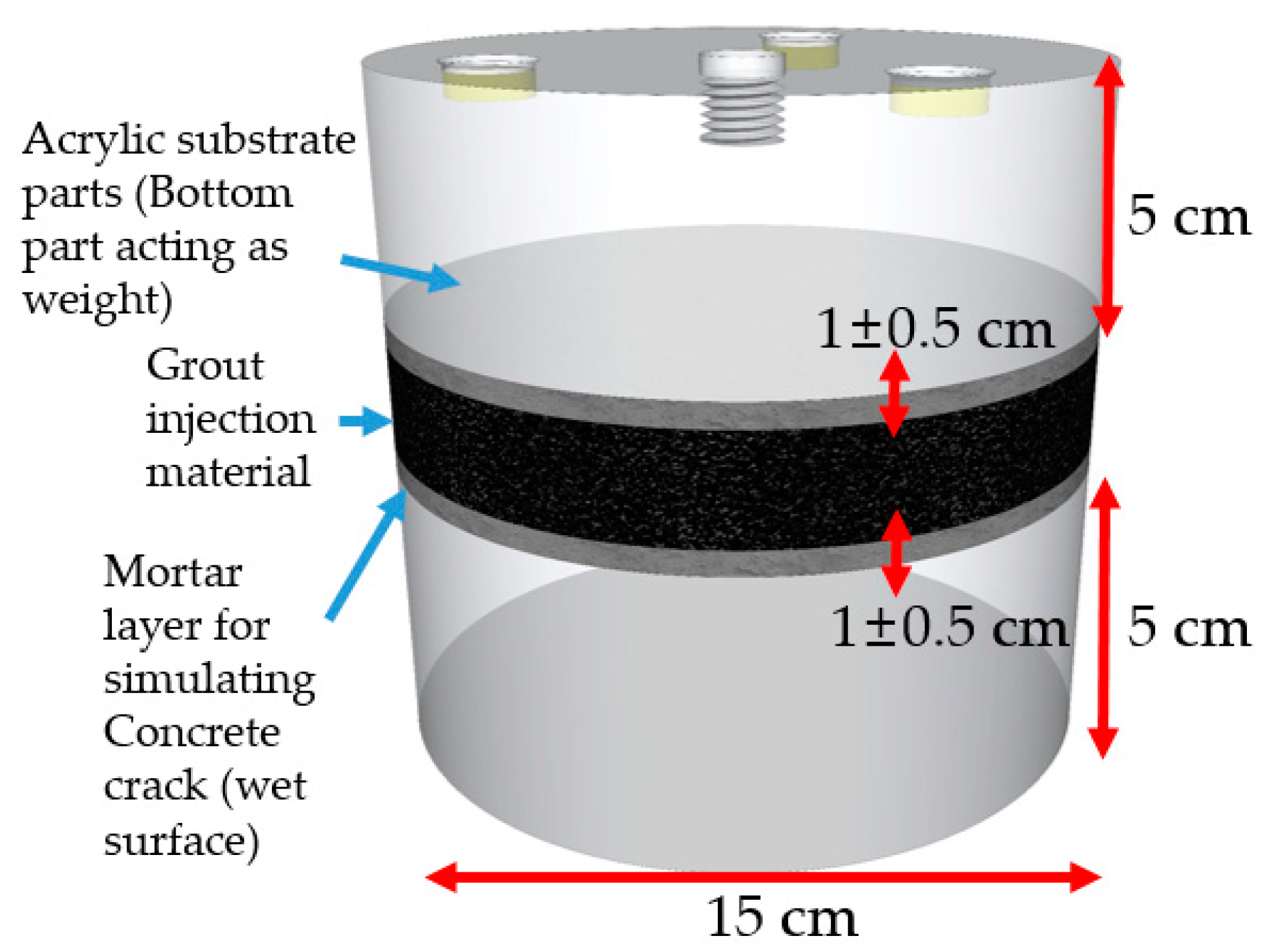 Applied Sciences | Free Full-Text | Technical Evaluation Method for  Physical Property Changes due to Environmental Degradation of Grout-Injection  Repair Materials for Water-Leakage Cracks