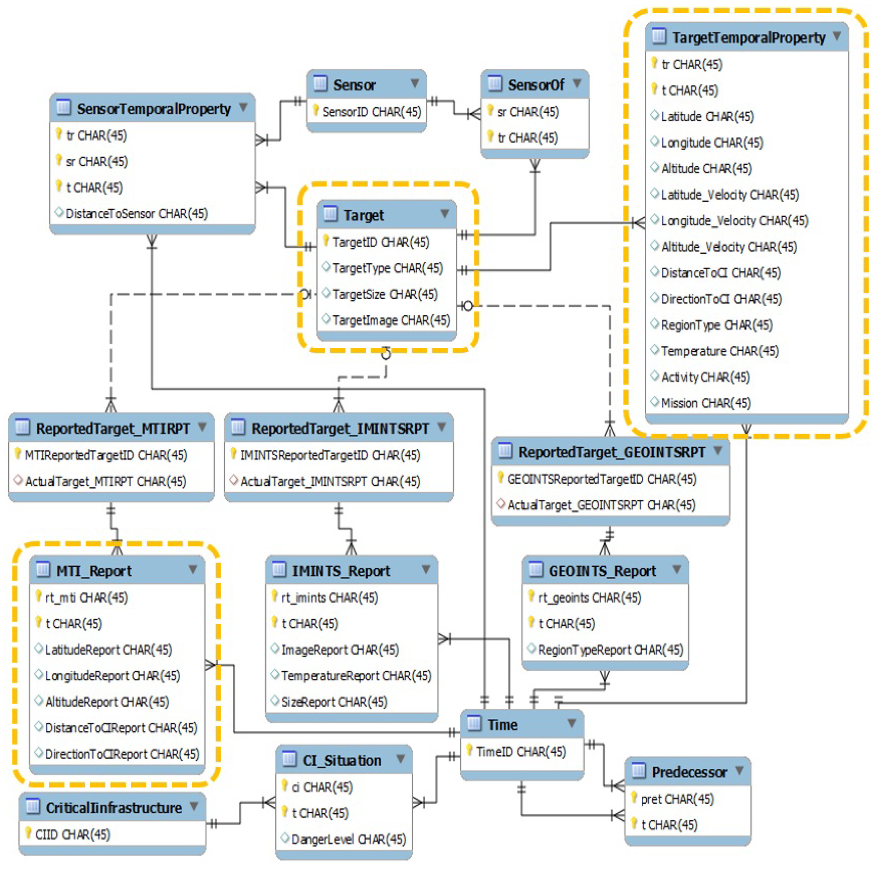 Applied Sciences | Free Full-Text | MEBN-RM: A Mapping between Multi ...