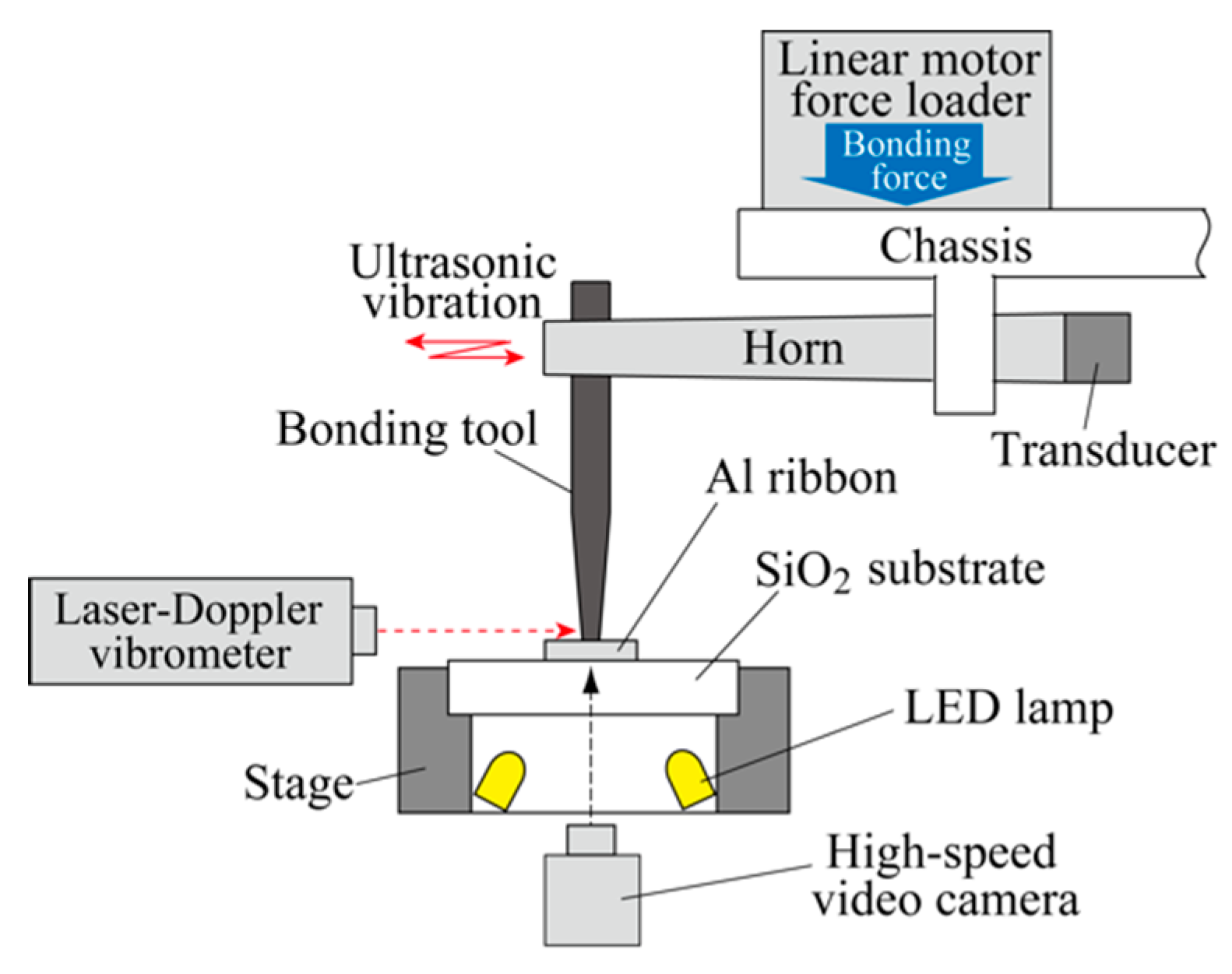 ultrasonic bonding