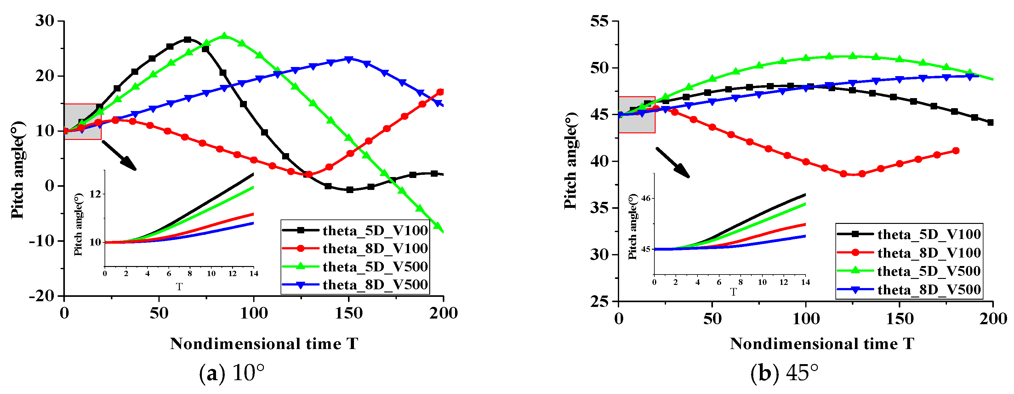 Applsci 09 01858 g008a