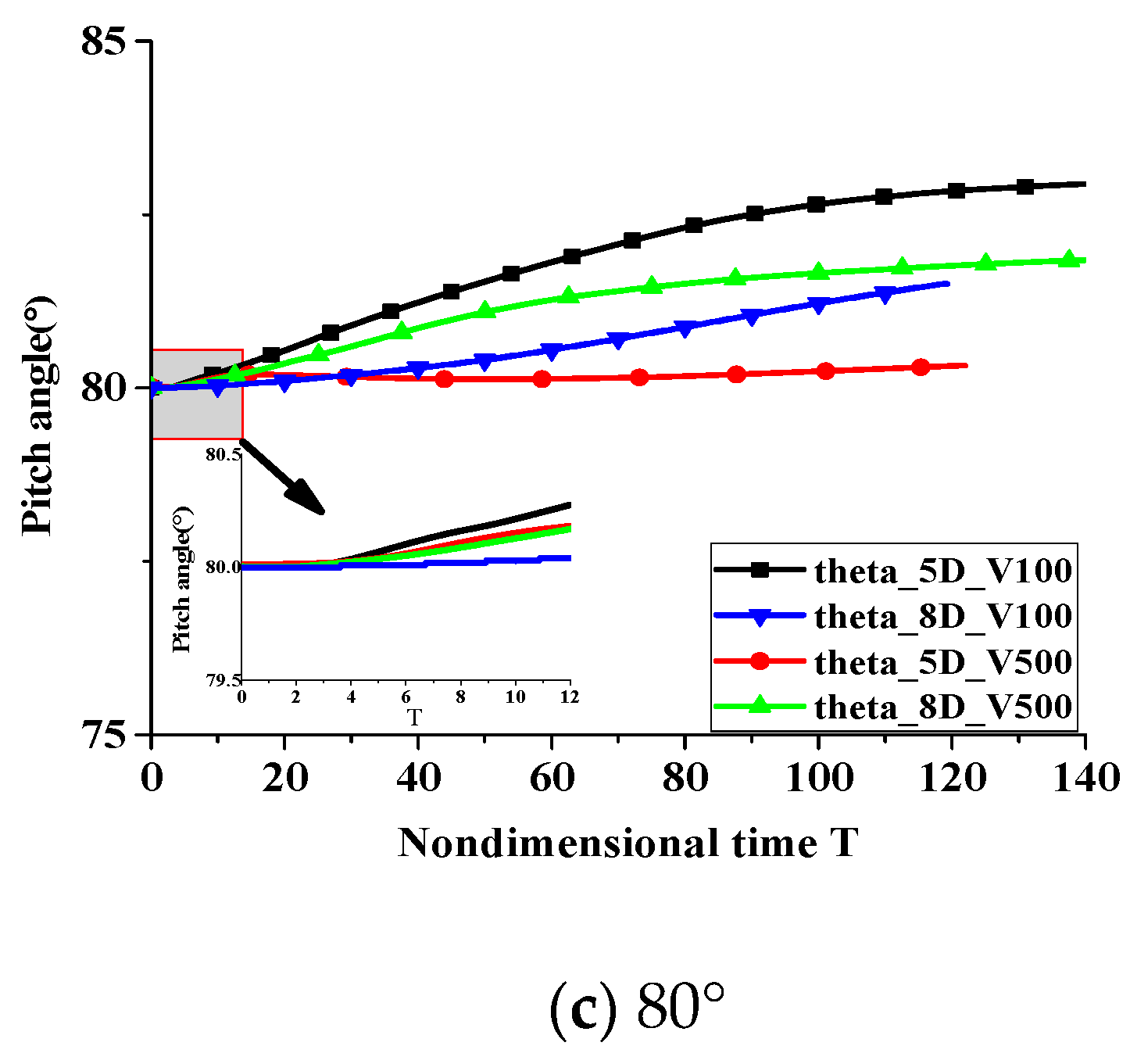 Applsci 09 01858 g008b