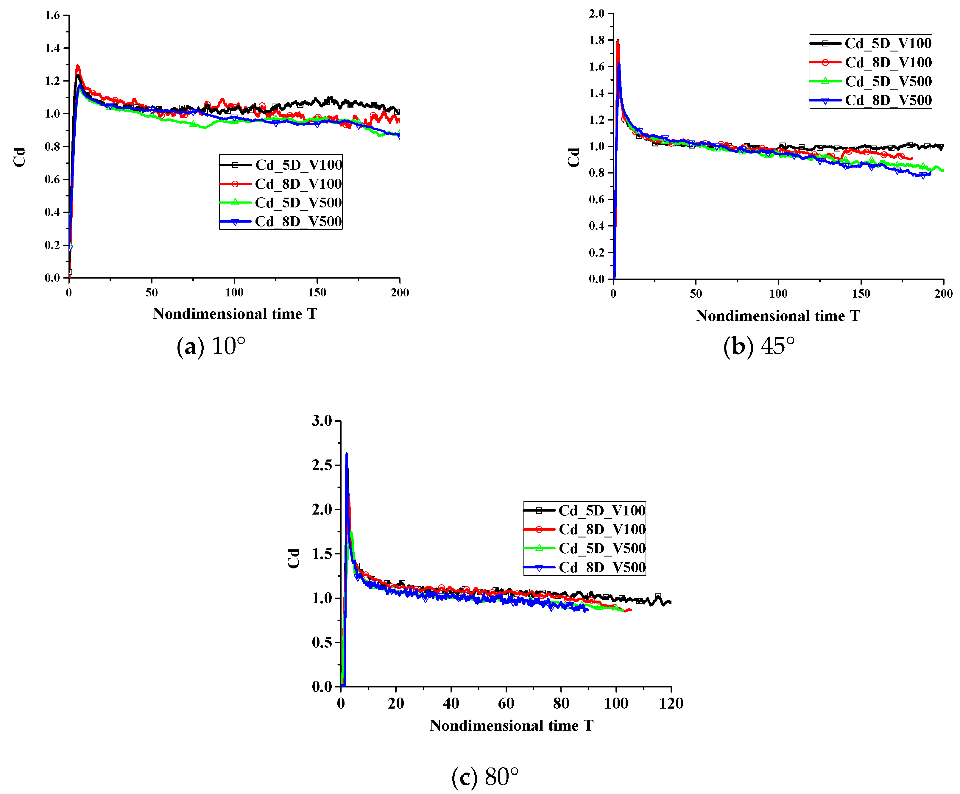 Applsci 09 01858 g009