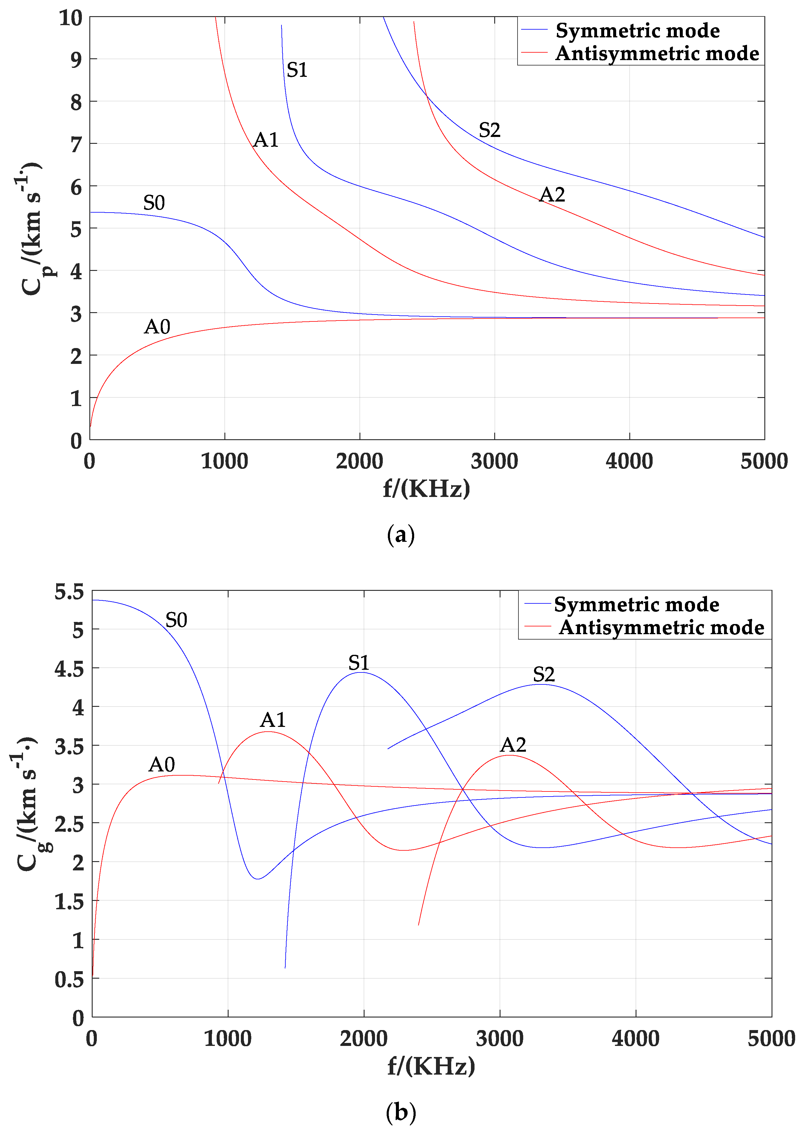 Applsci 09 01874 g002