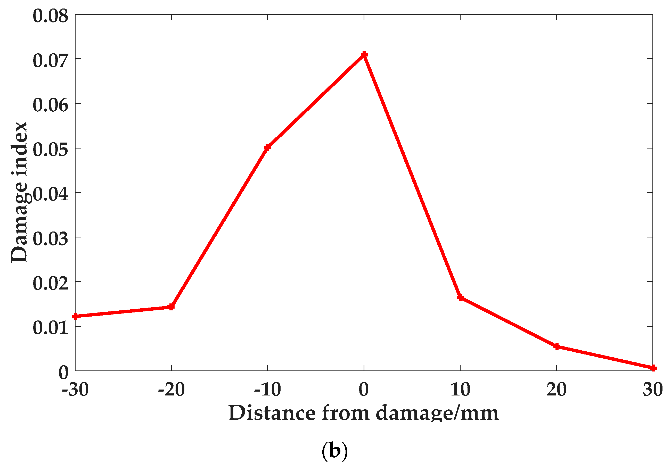 Applsci 09 01874 g005b