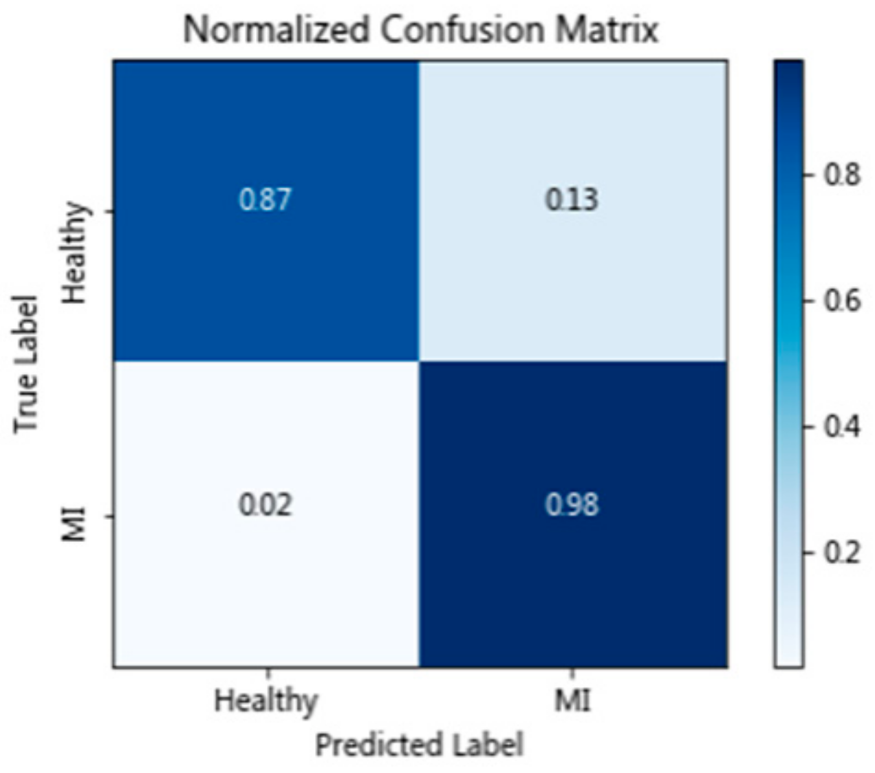 Матрица метрики. Матрица ошибок confusion Matrix. Конфьюжен матрица. Матрица ошибок классификации. Матрица ошибок машинное обучение.