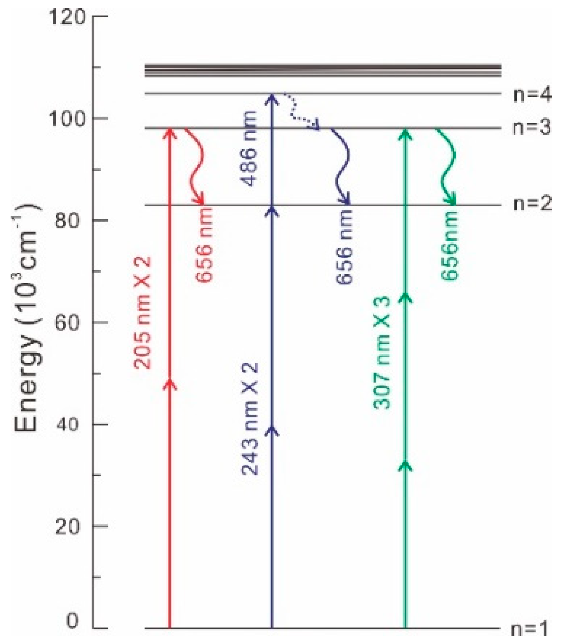 Applsci 09 01906 g002