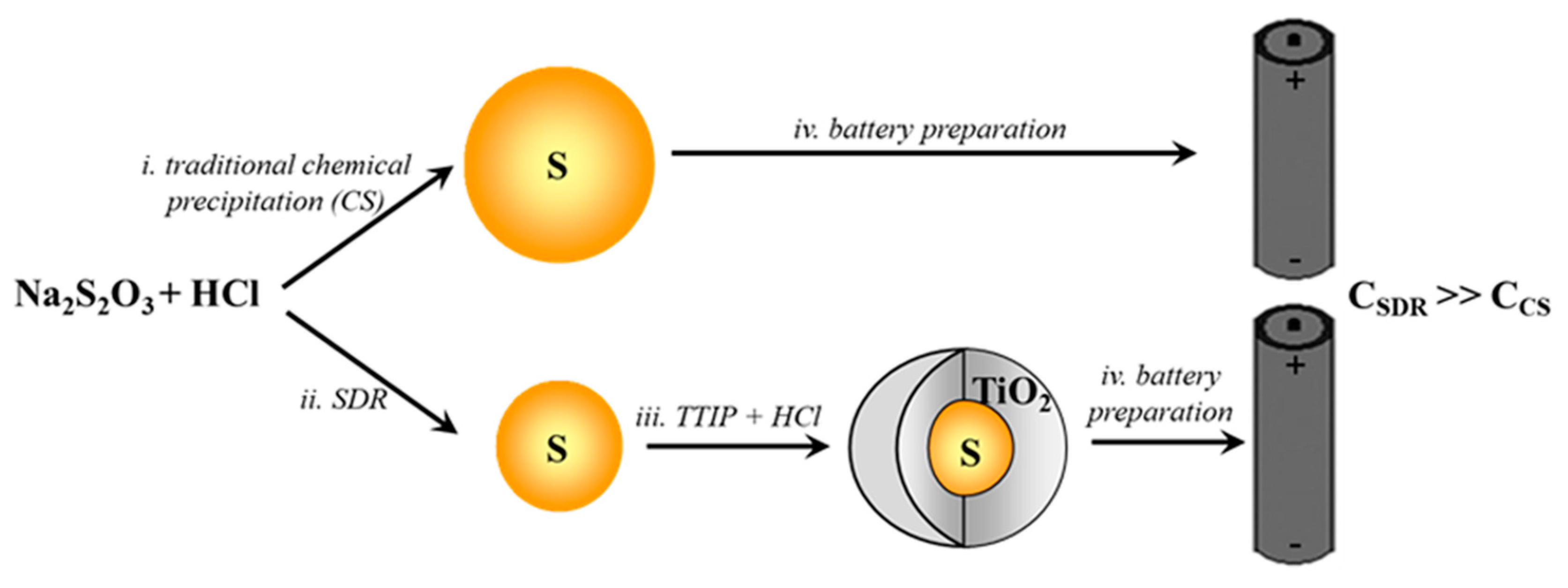 Applsci 09 01913 g001 Applsci 09 01913 g001