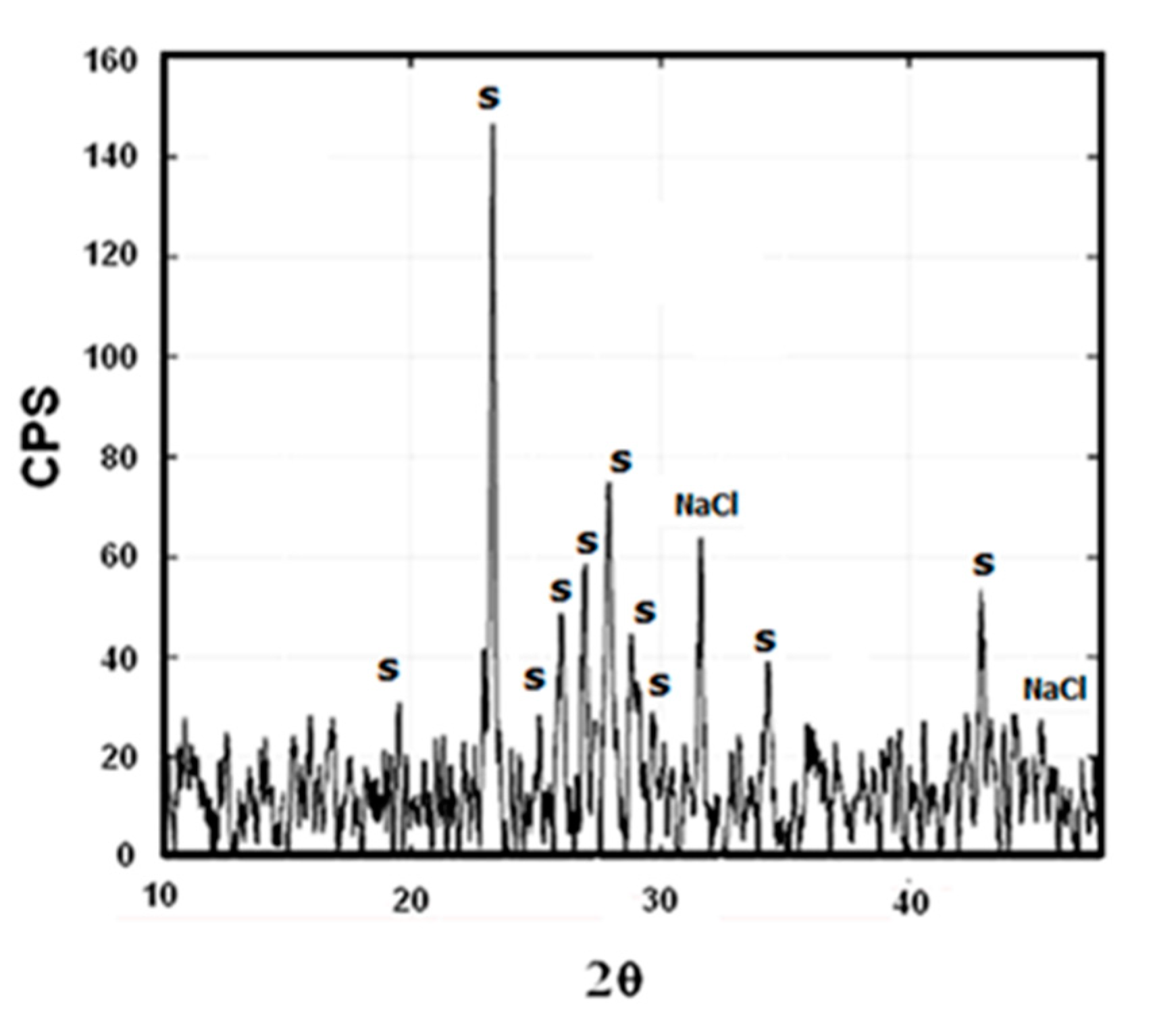 Applsci 09 01913 g008 Applsci 09 01913 g008